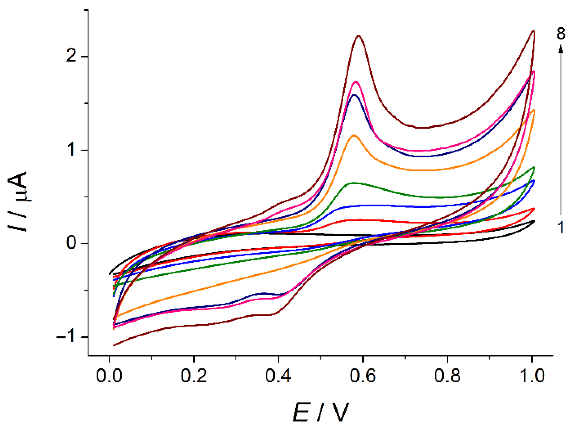 Sensors 22 03224 g008