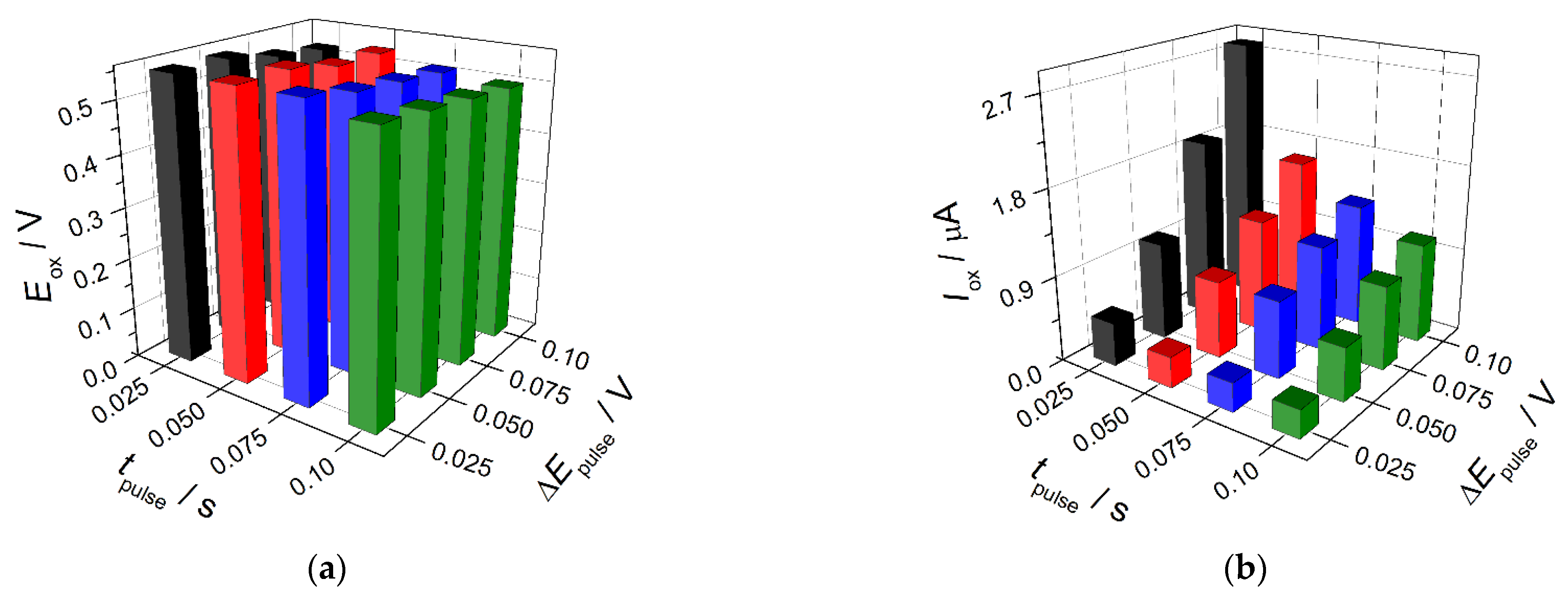 Sensors 22 03224 g009