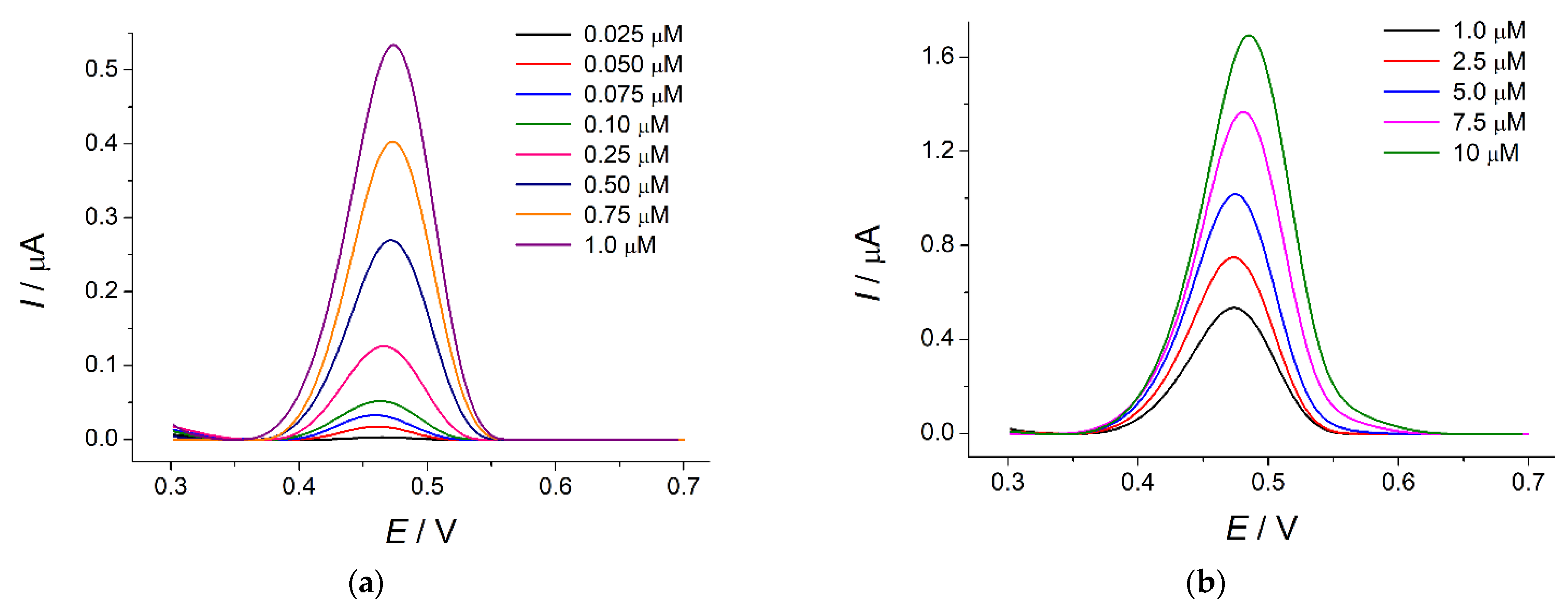 Sensors 22 03224 g010