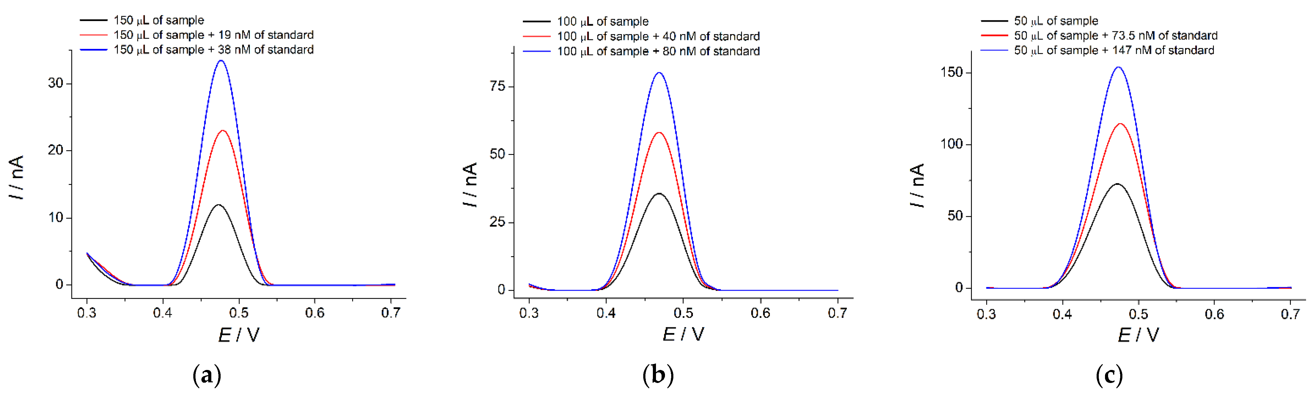 Sensors 22 03224 g011