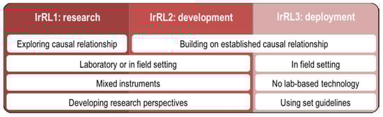 Sensors 22 03225 g001