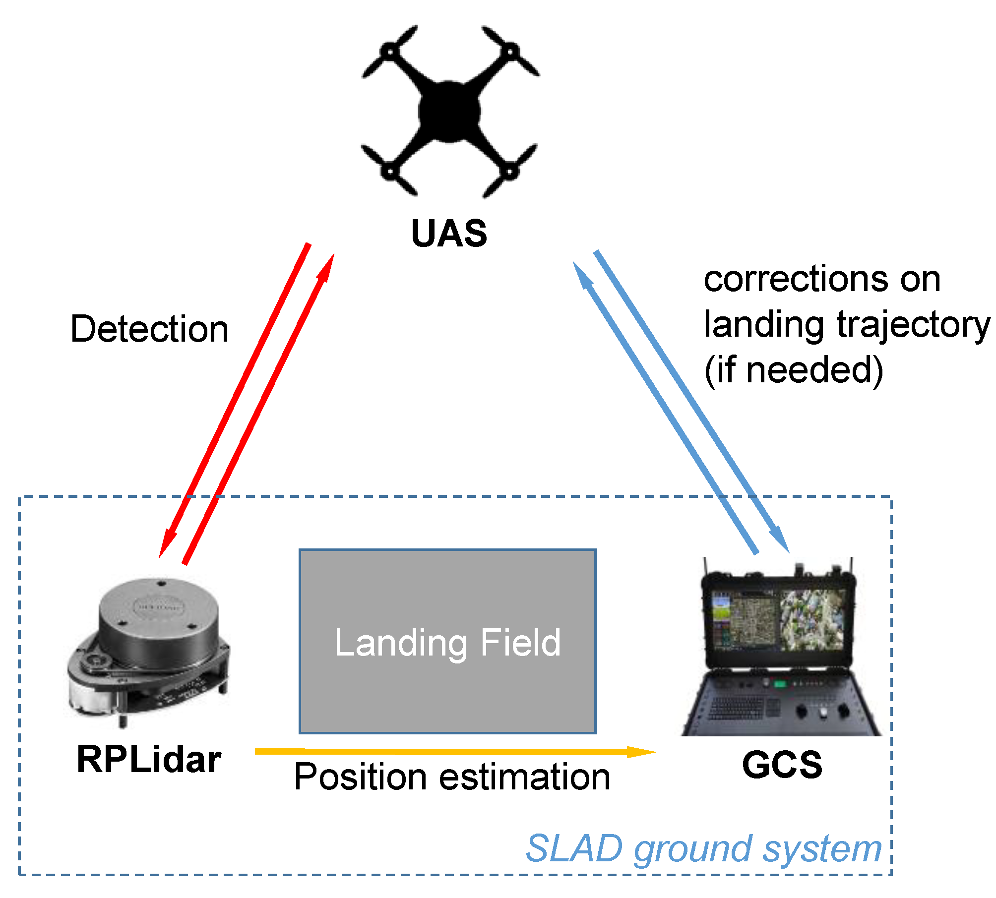 Sensors 22 03226 g001