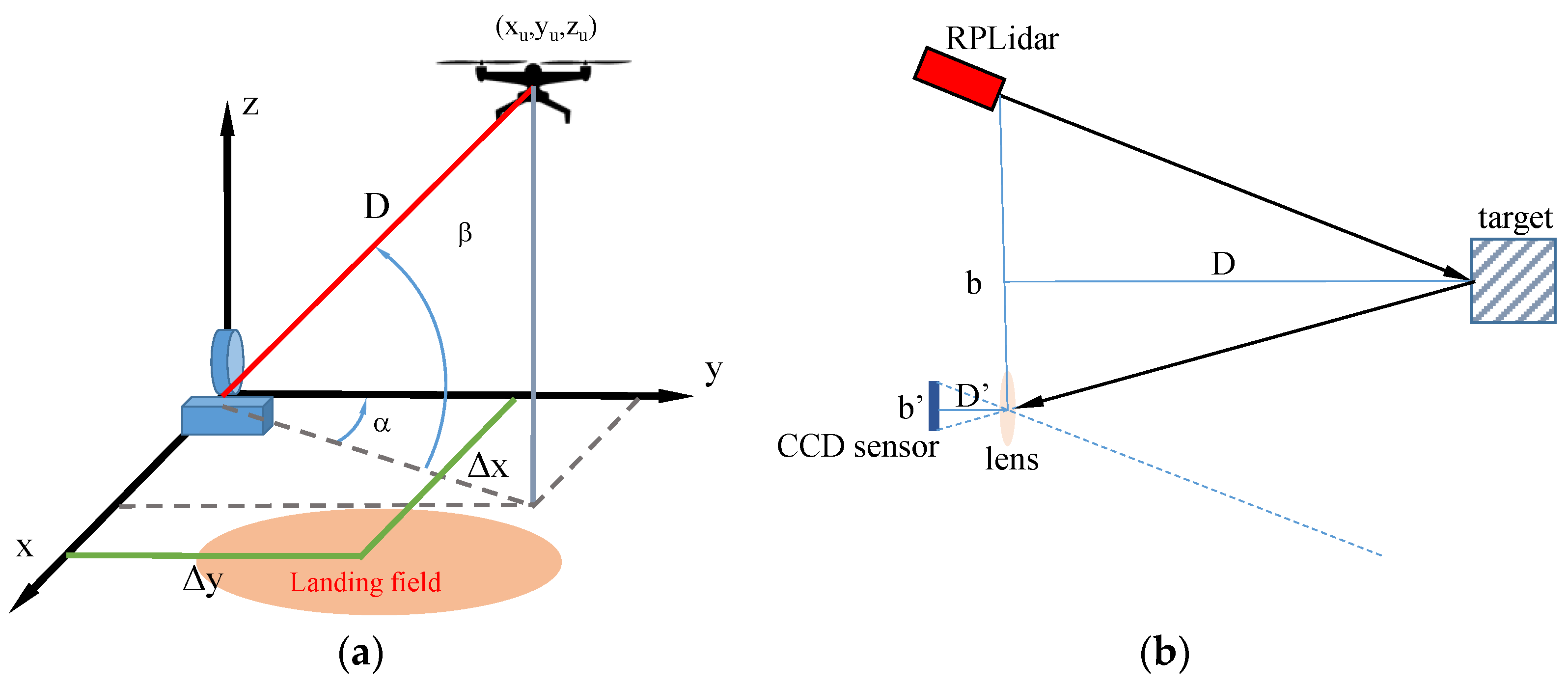 Sensors 22 03226 g002