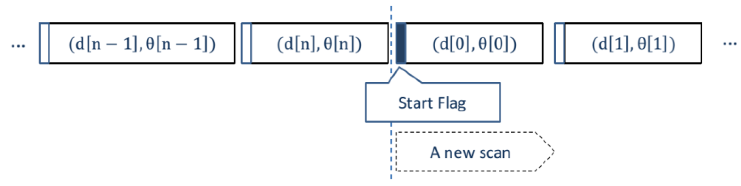 Sensors 22 03226 g004