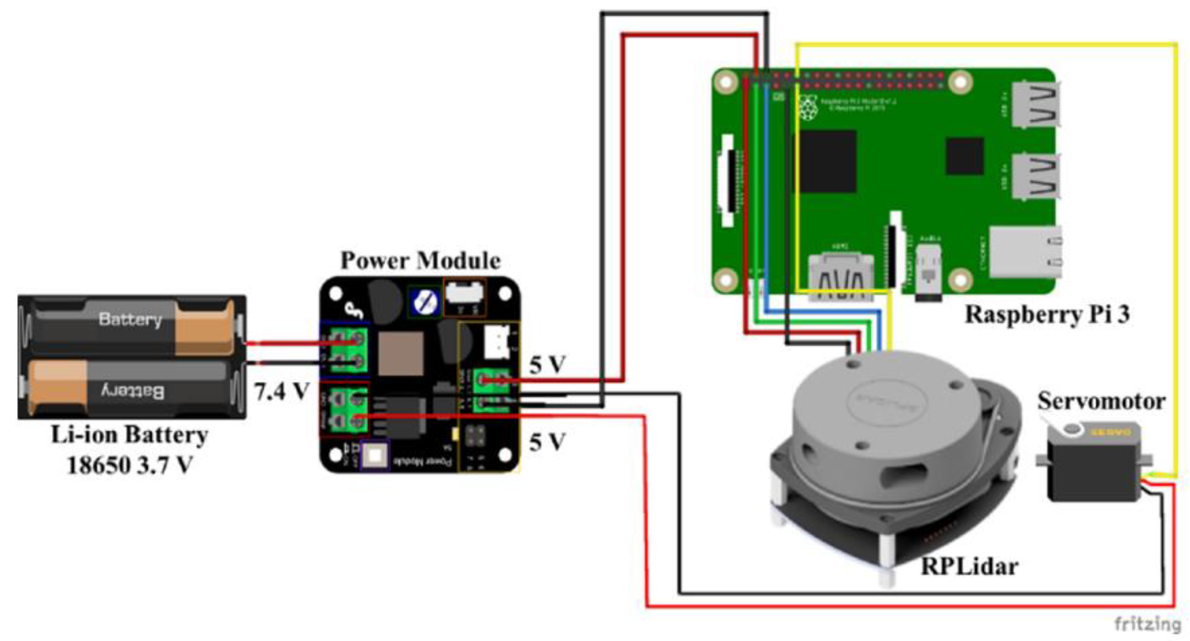 Sensors 22 03226 g007