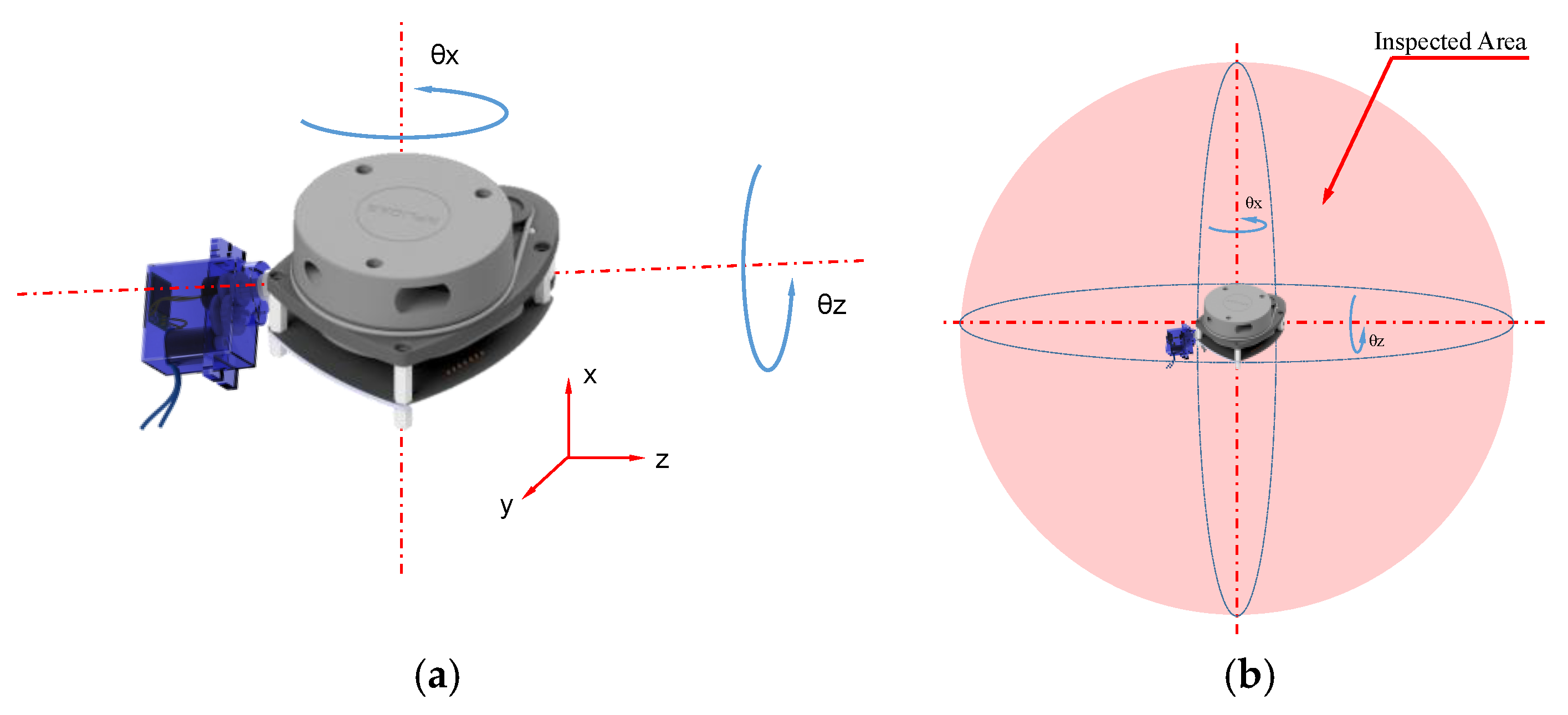 Sensors 22 03226 g009