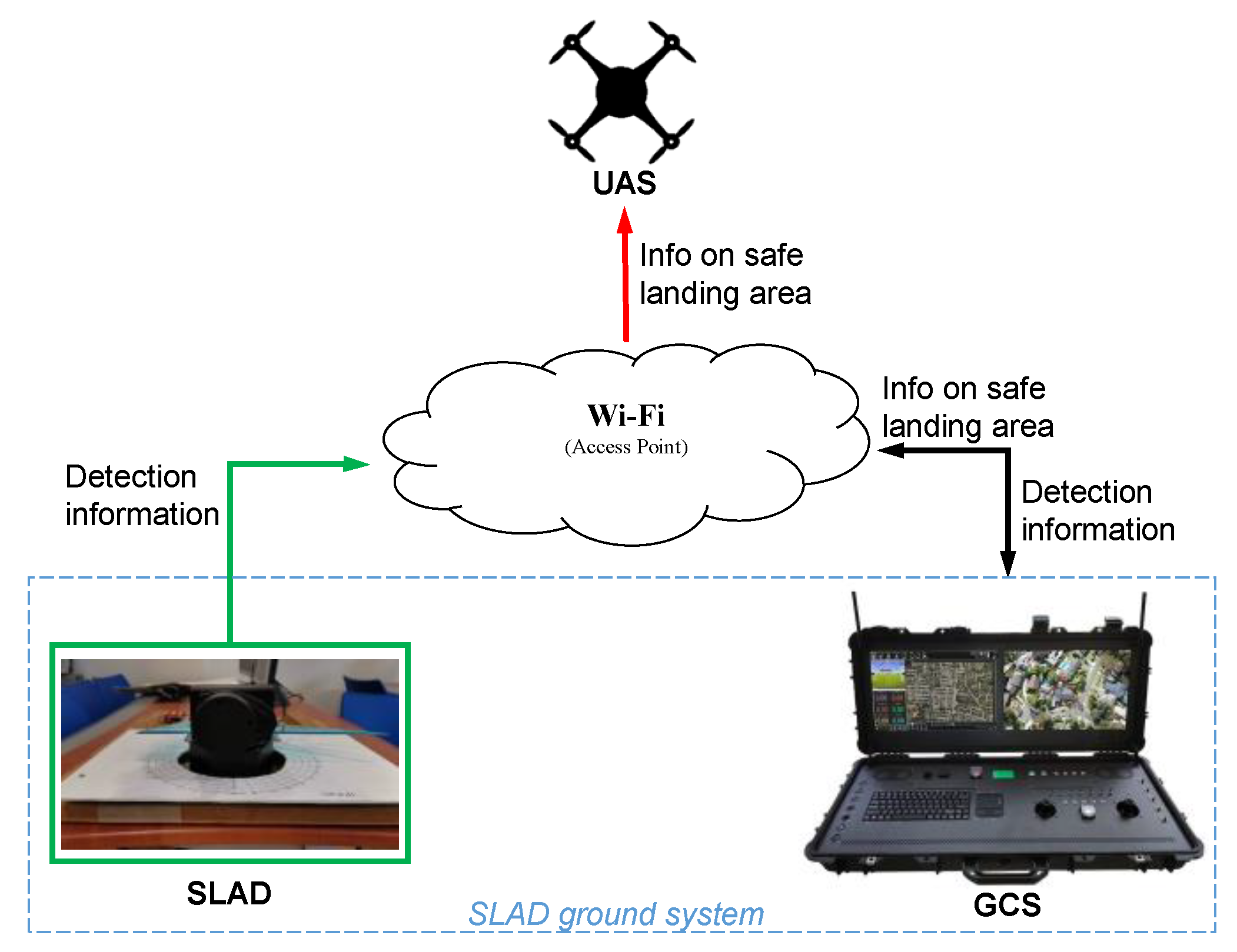 Sensors 22 03226 g010