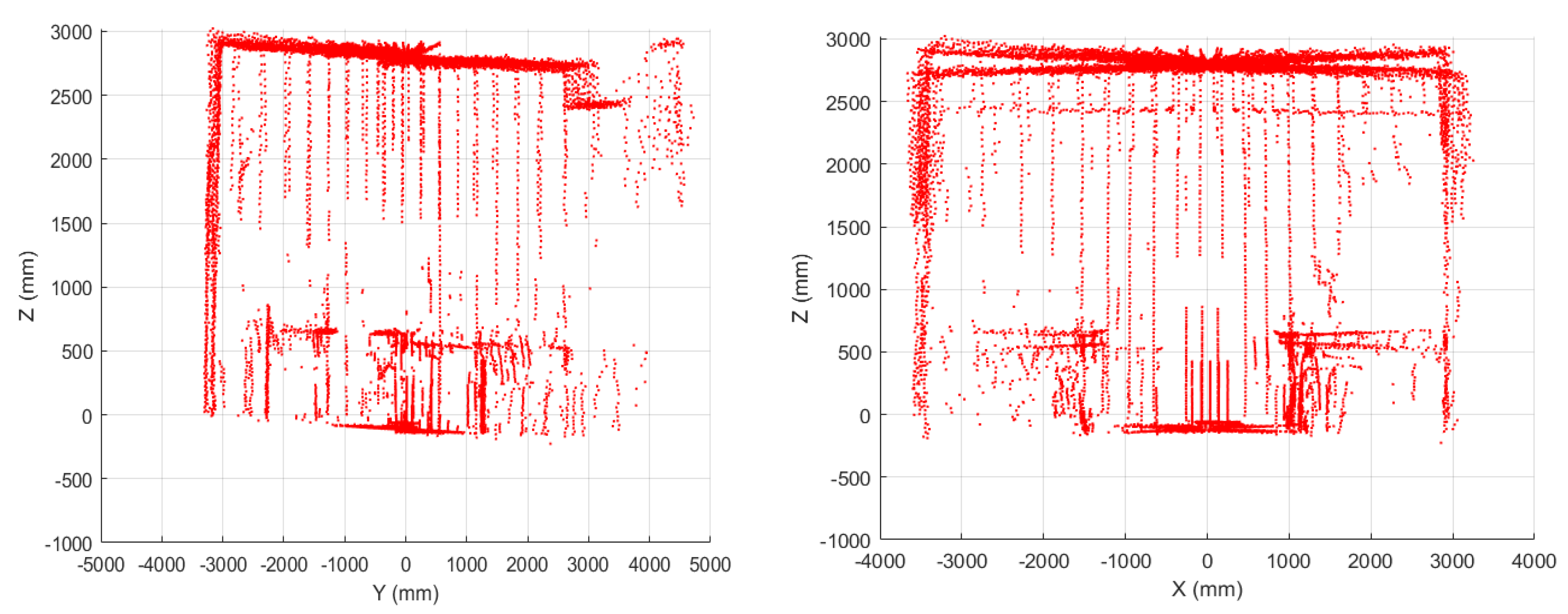Sensors 22 03226 g012