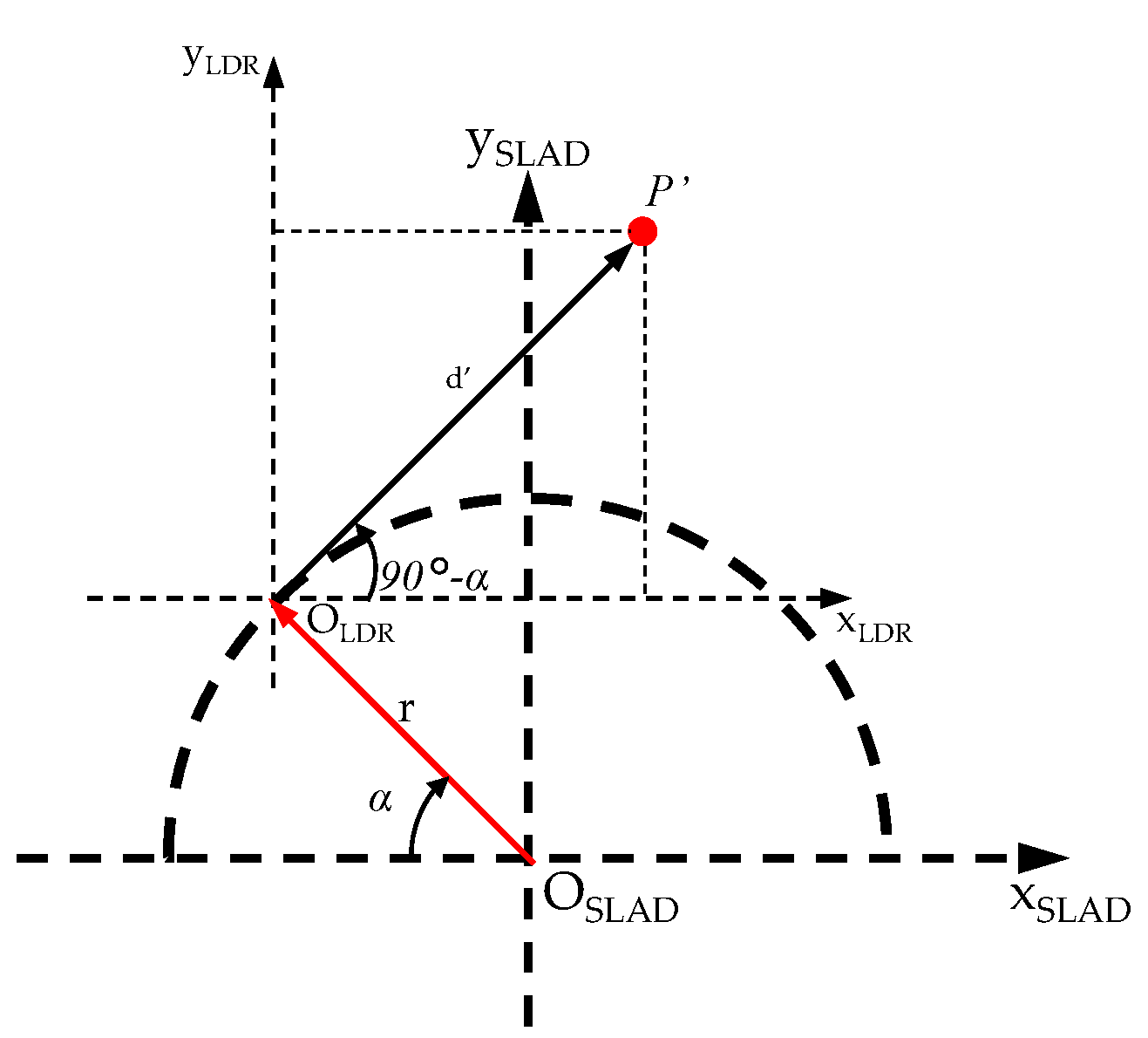 Sensors 22 03226 g013