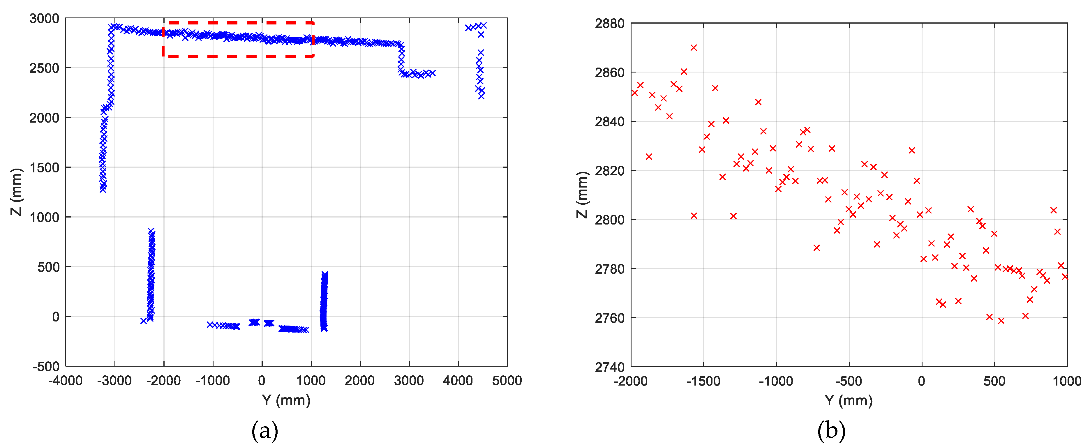 Sensors 22 03226 g014