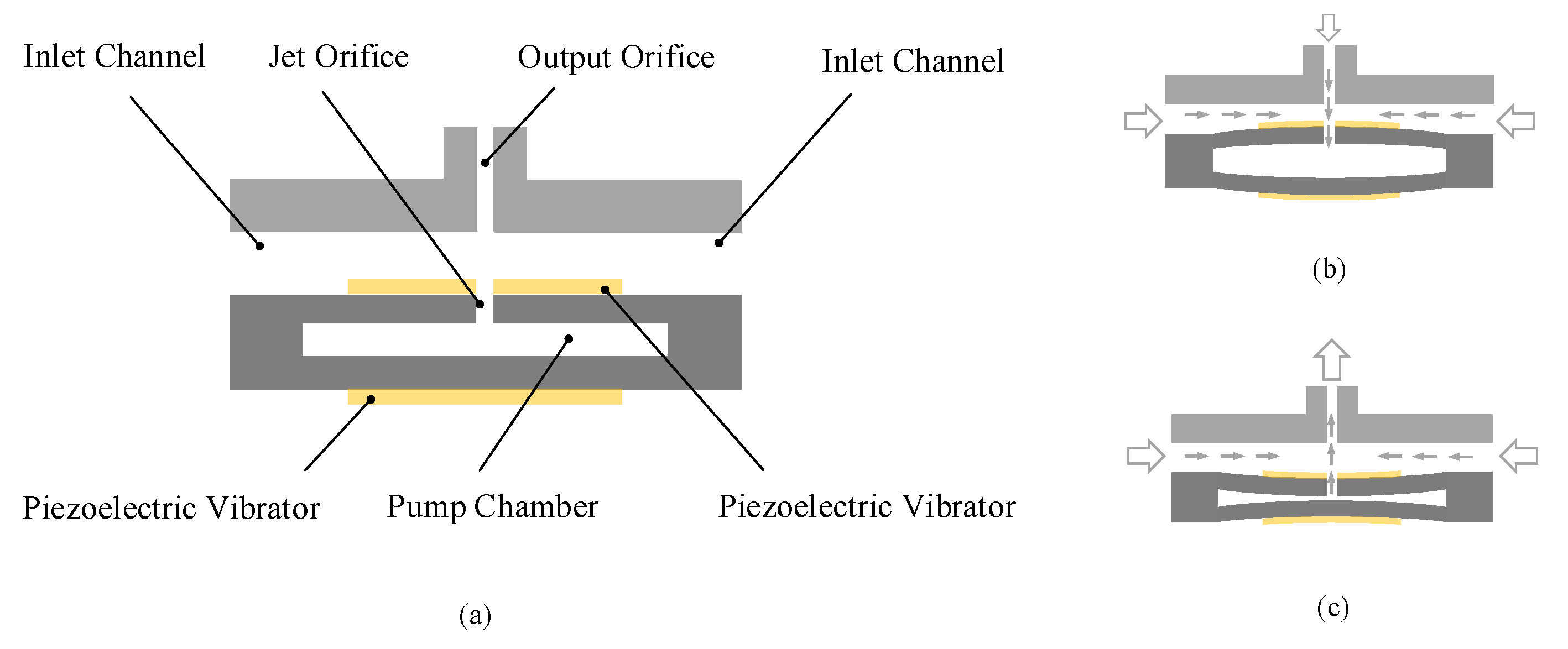 Sensors 22 03227 g001