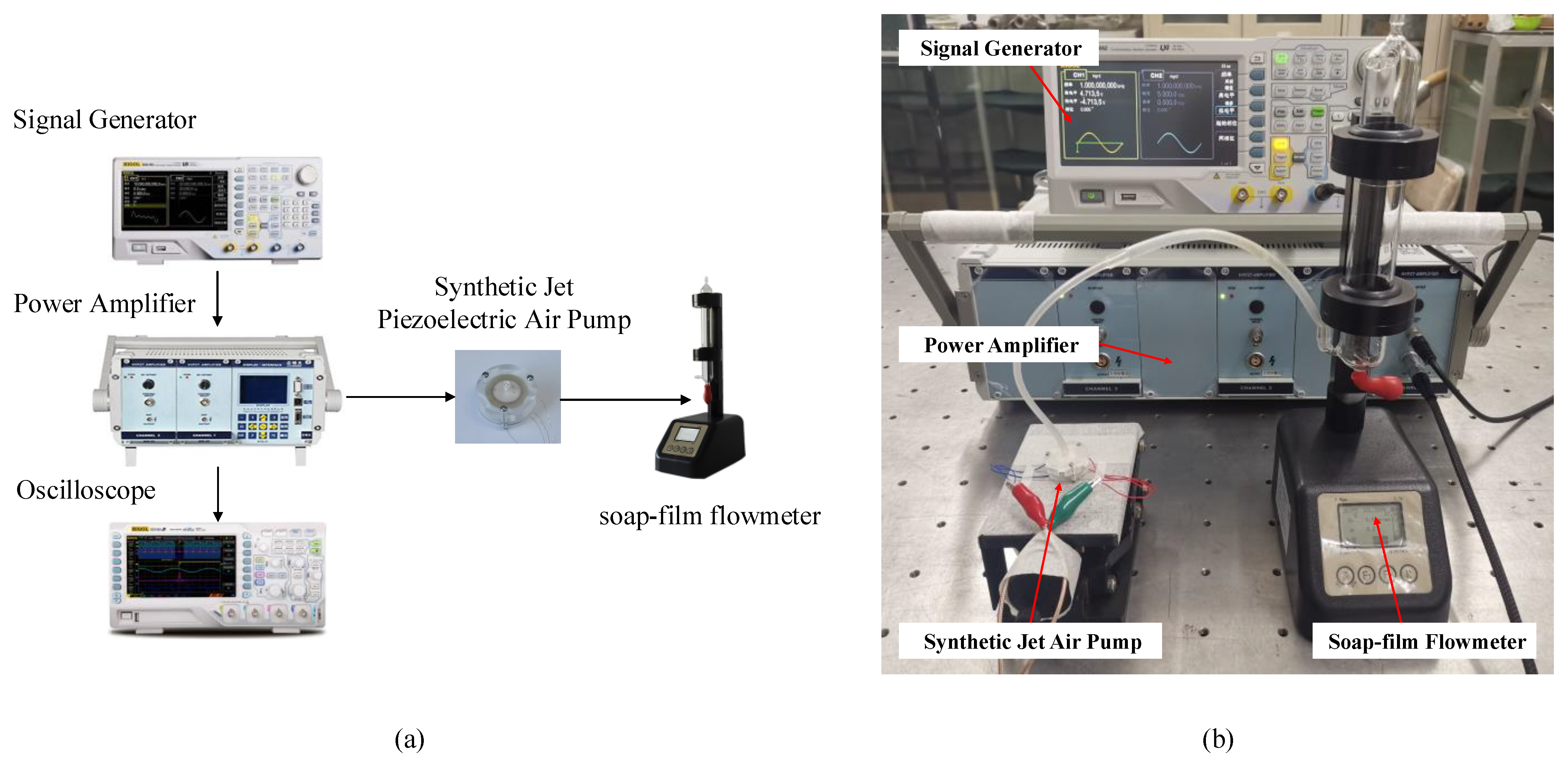 Sensors 22 03227 g006