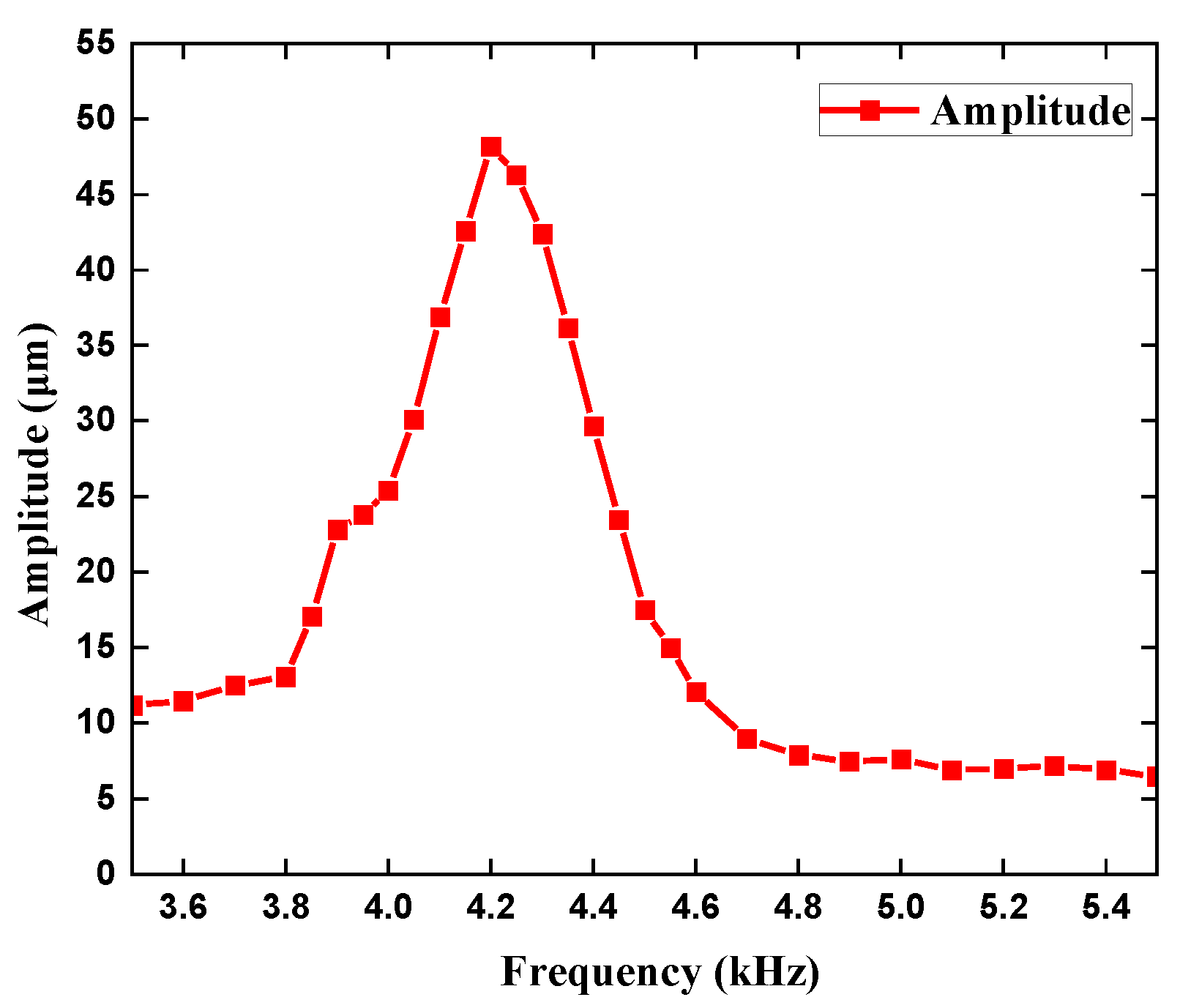 Sensors 22 03227 g008