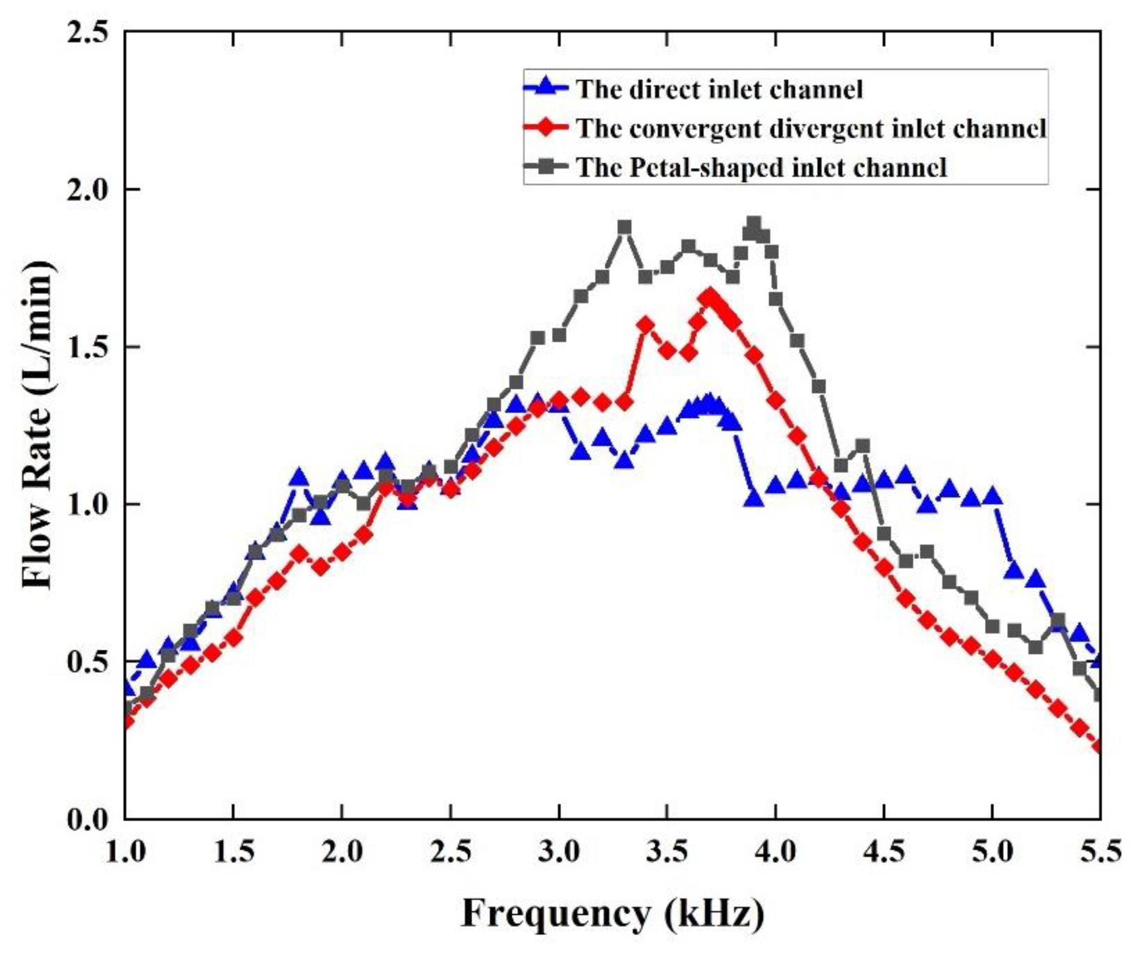 Sensors 22 03227 g009