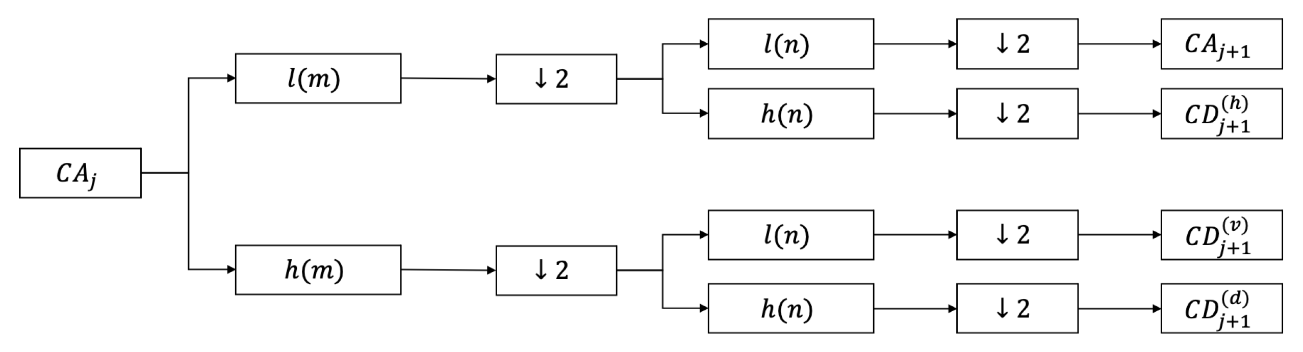 Sensors 22 03228 g001