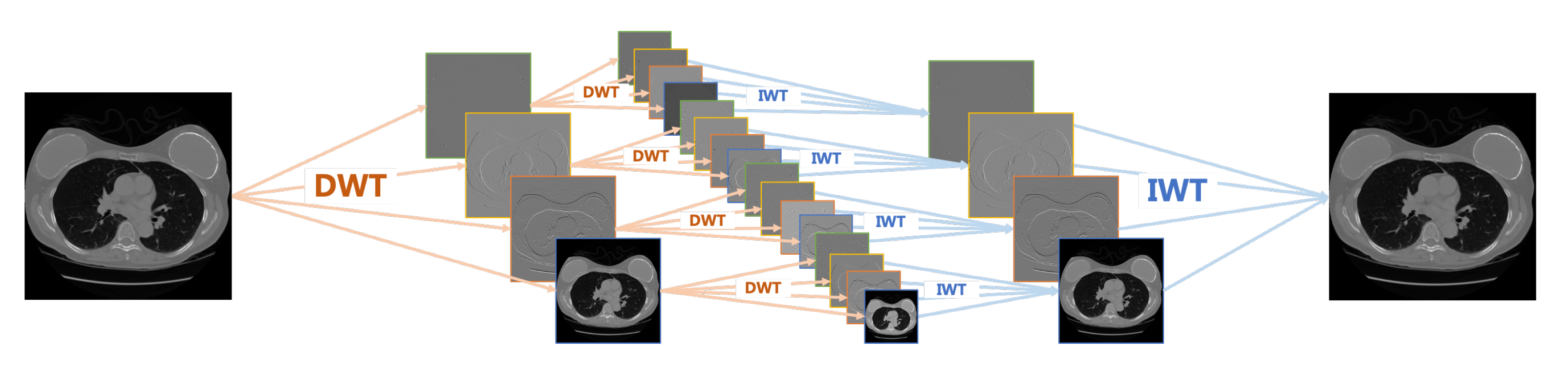 Sensors 22 03228 g002