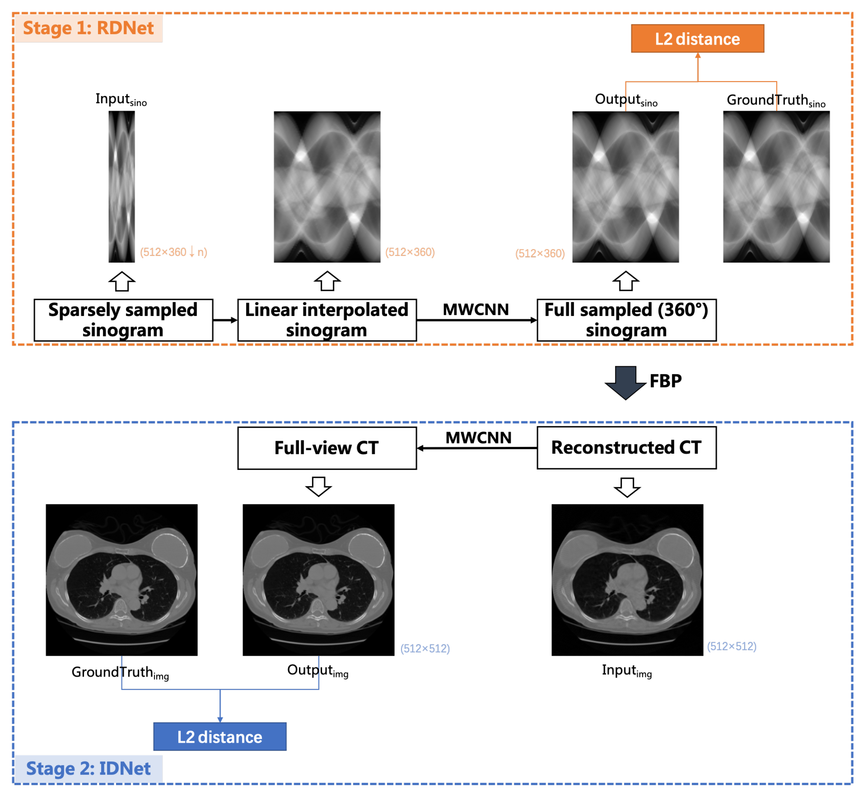 Sensors 22 03228 g004