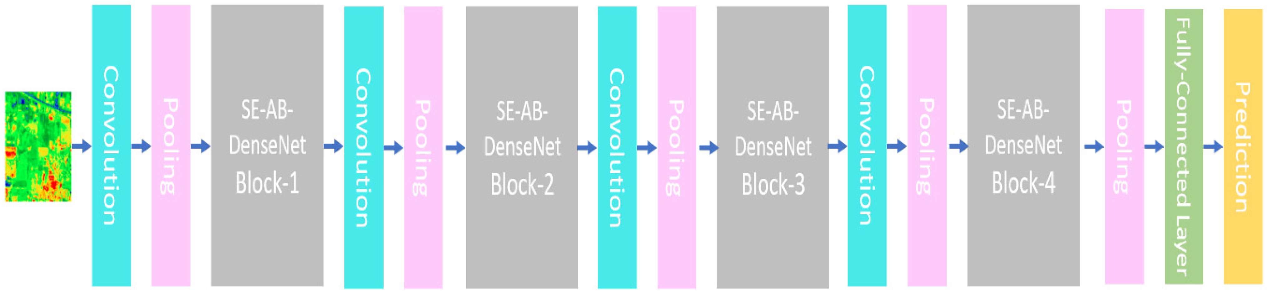 Sensors 22 03229 g002