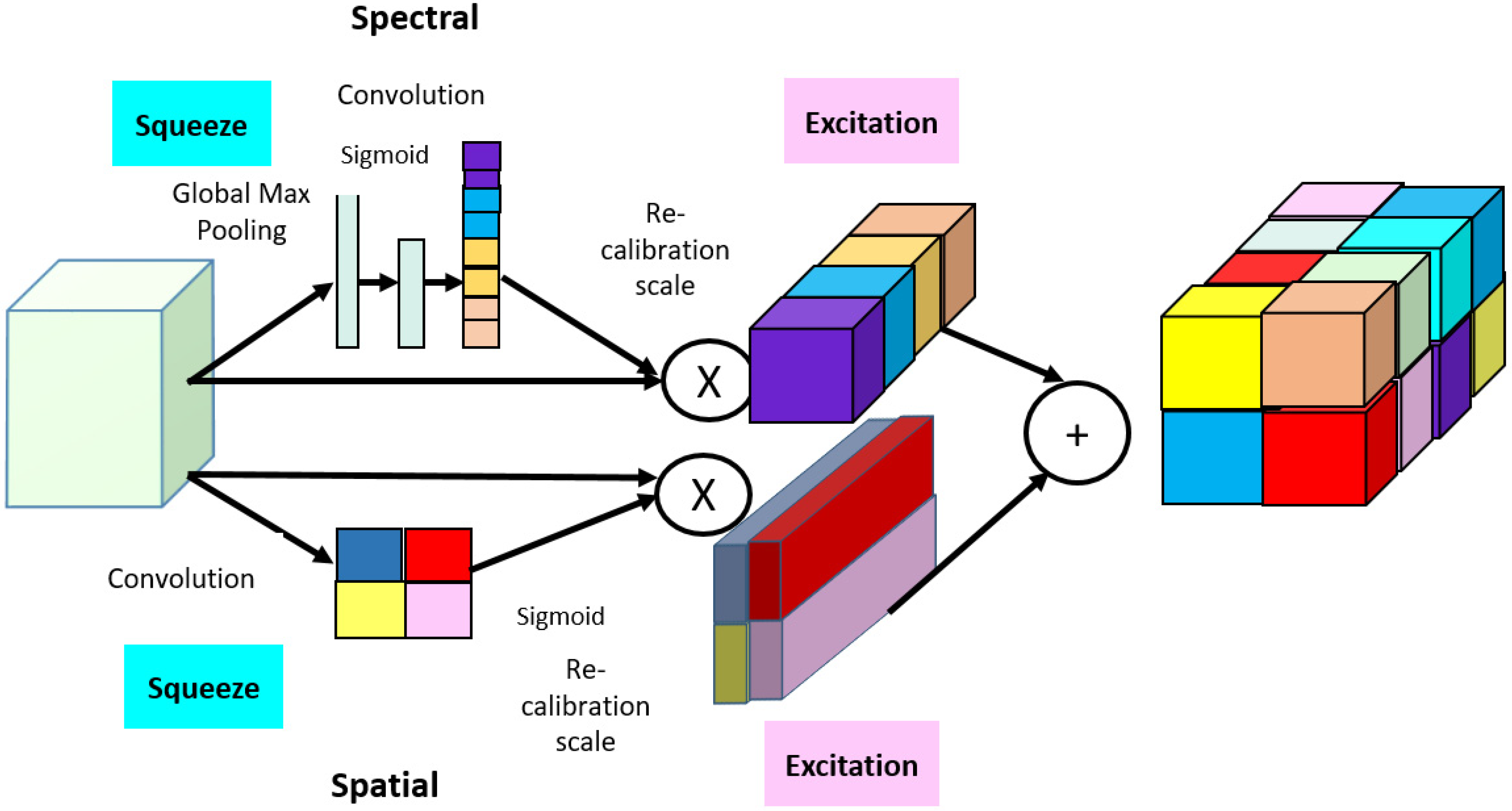 Sensors 22 03229 g004