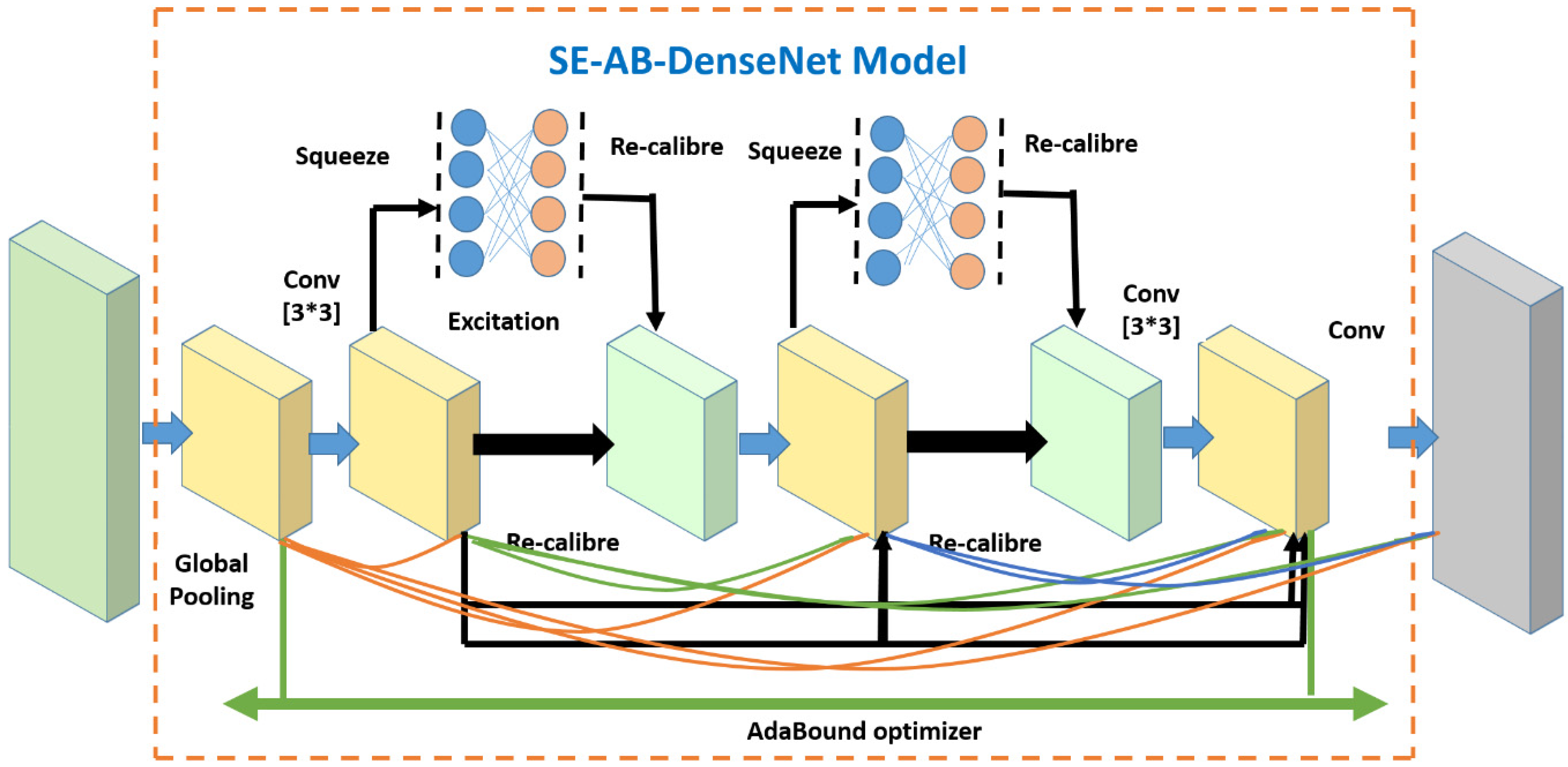 Sensors 22 03229 g005