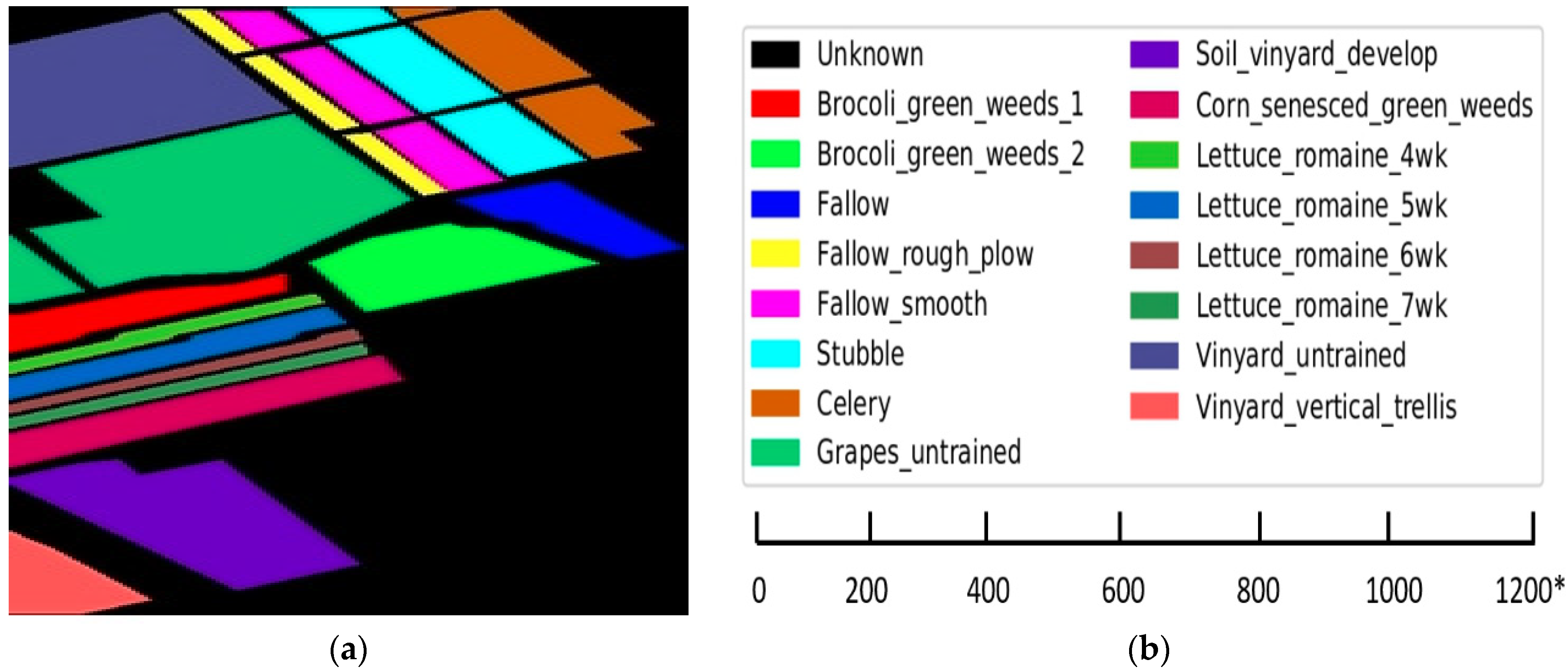 Sensors 22 03229 g007