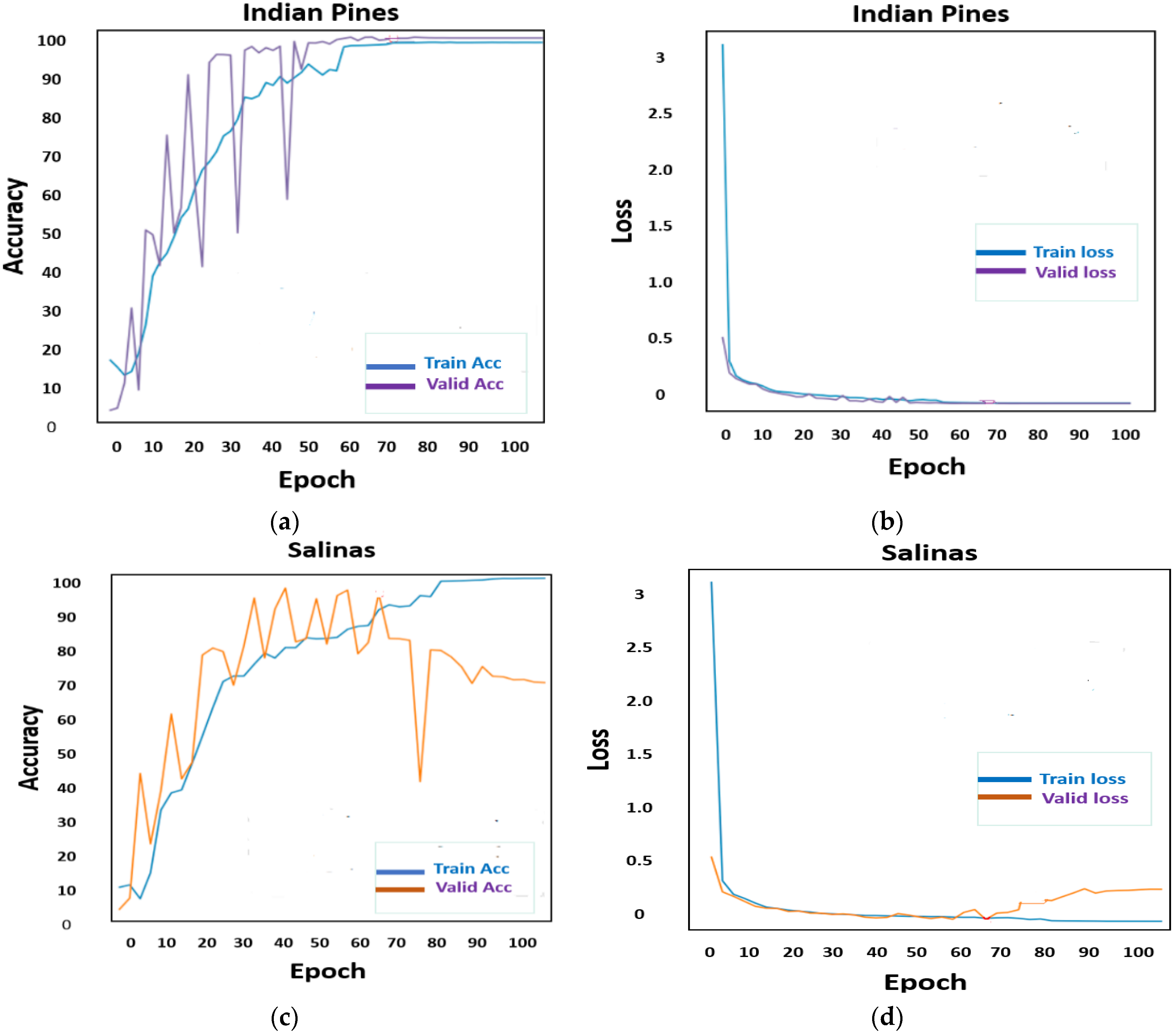 Sensors 22 03229 g010