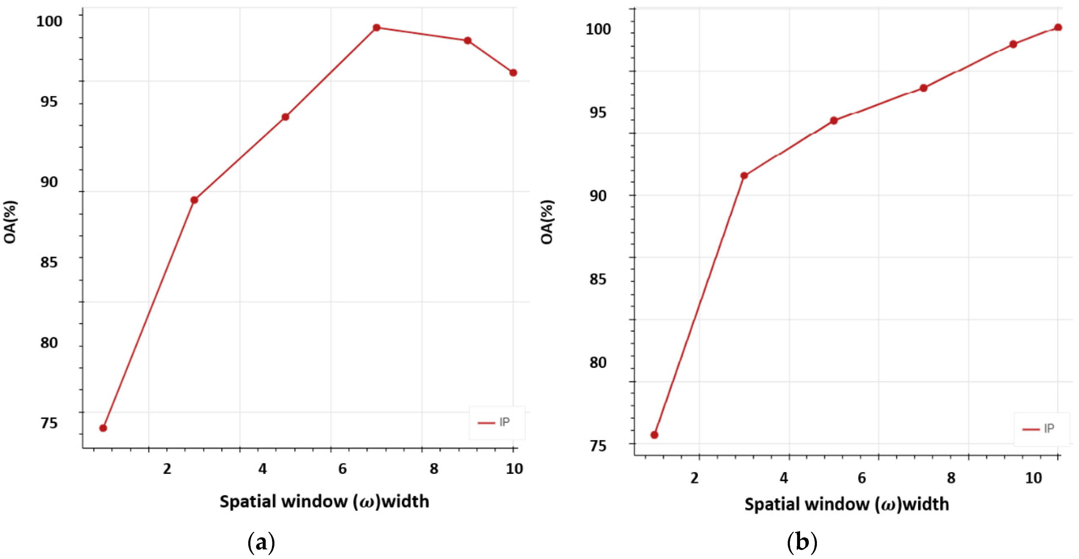 Sensors 22 03229 g011