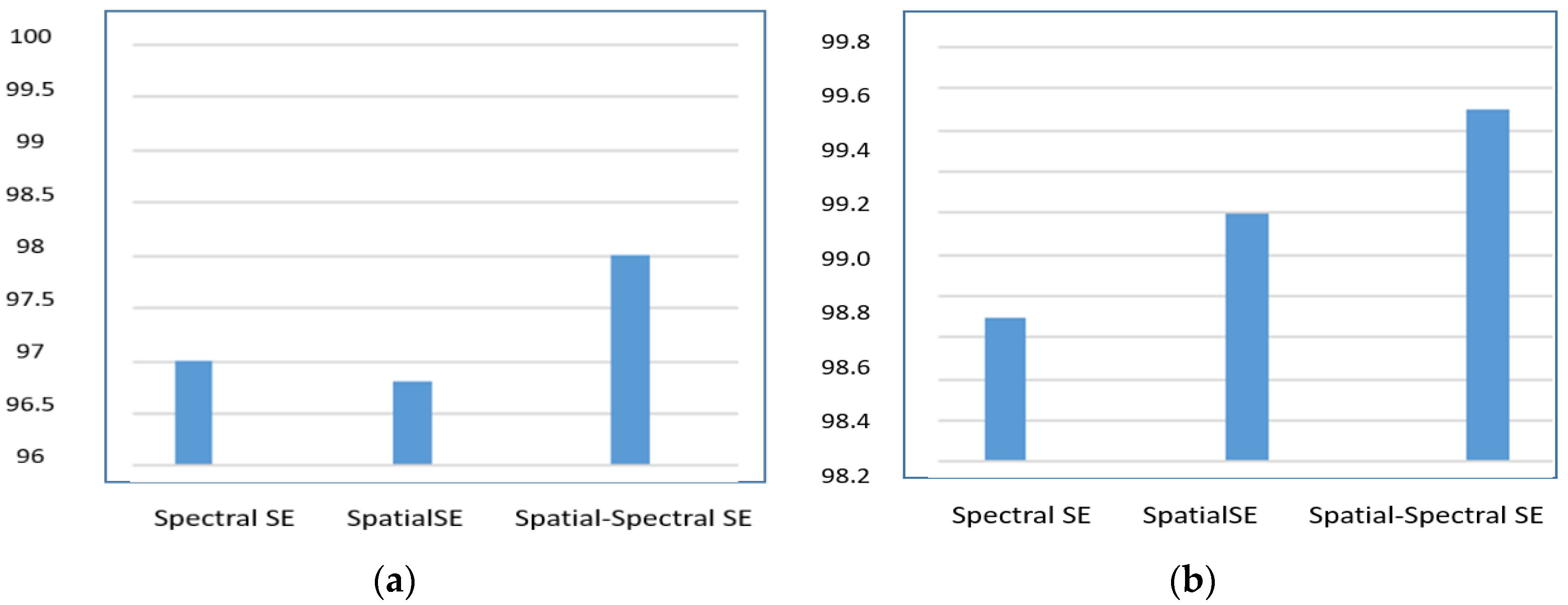 Sensors 22 03229 g012