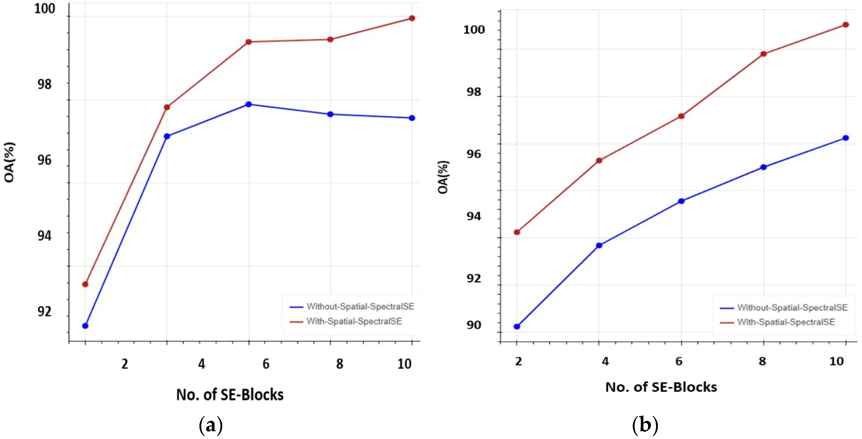 Sensors 22 03229 g013