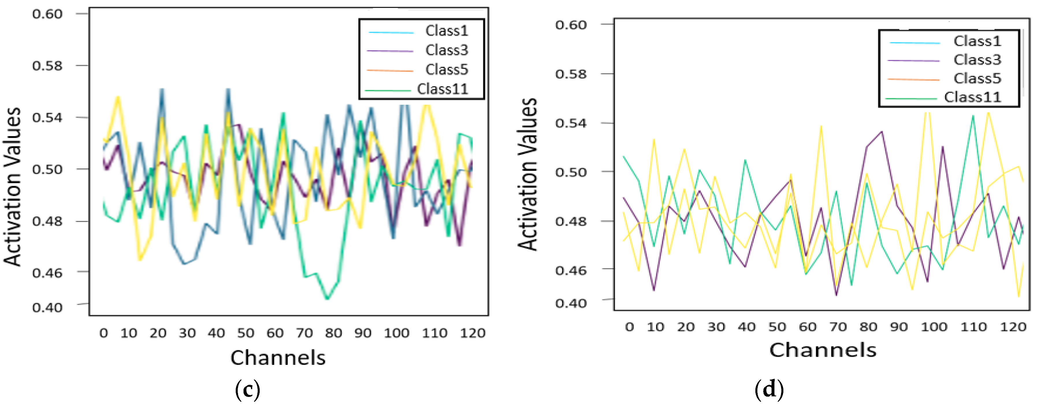 Sensors 22 03229 g014b