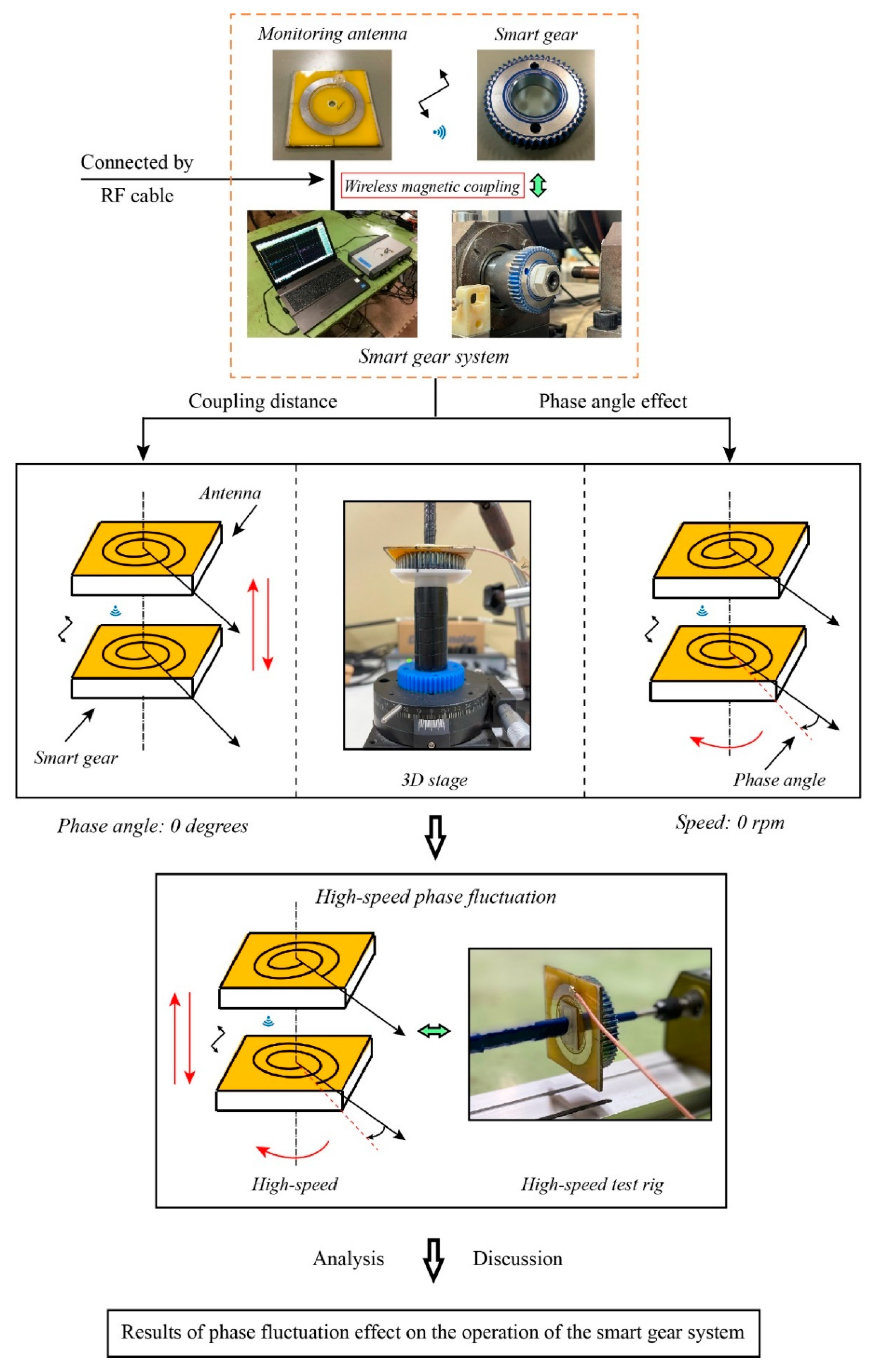 Sensors 22 03231 g003