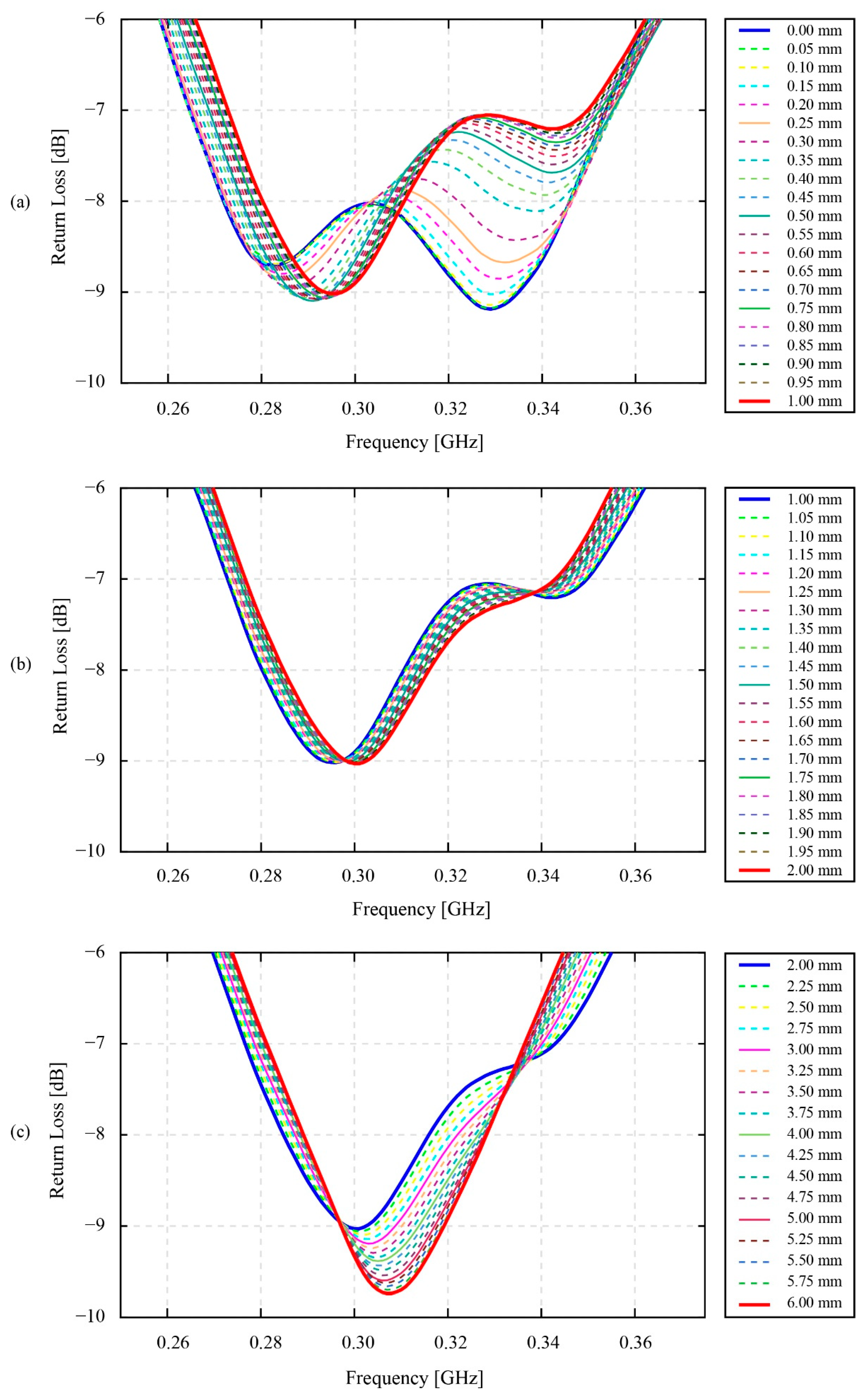 Sensors 22 03231 g011