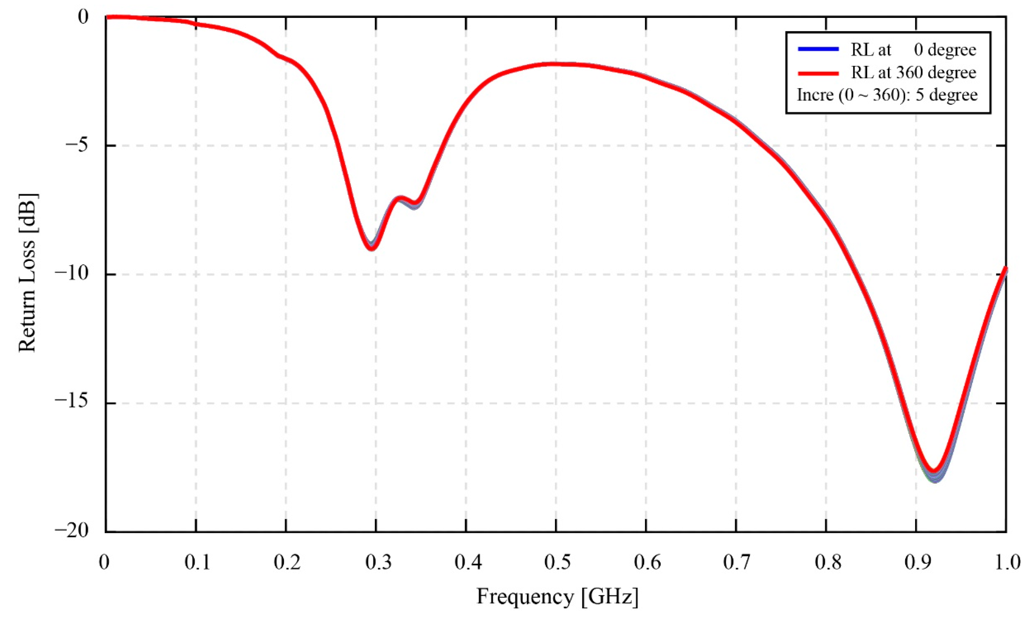 Sensors 22 03231 g012