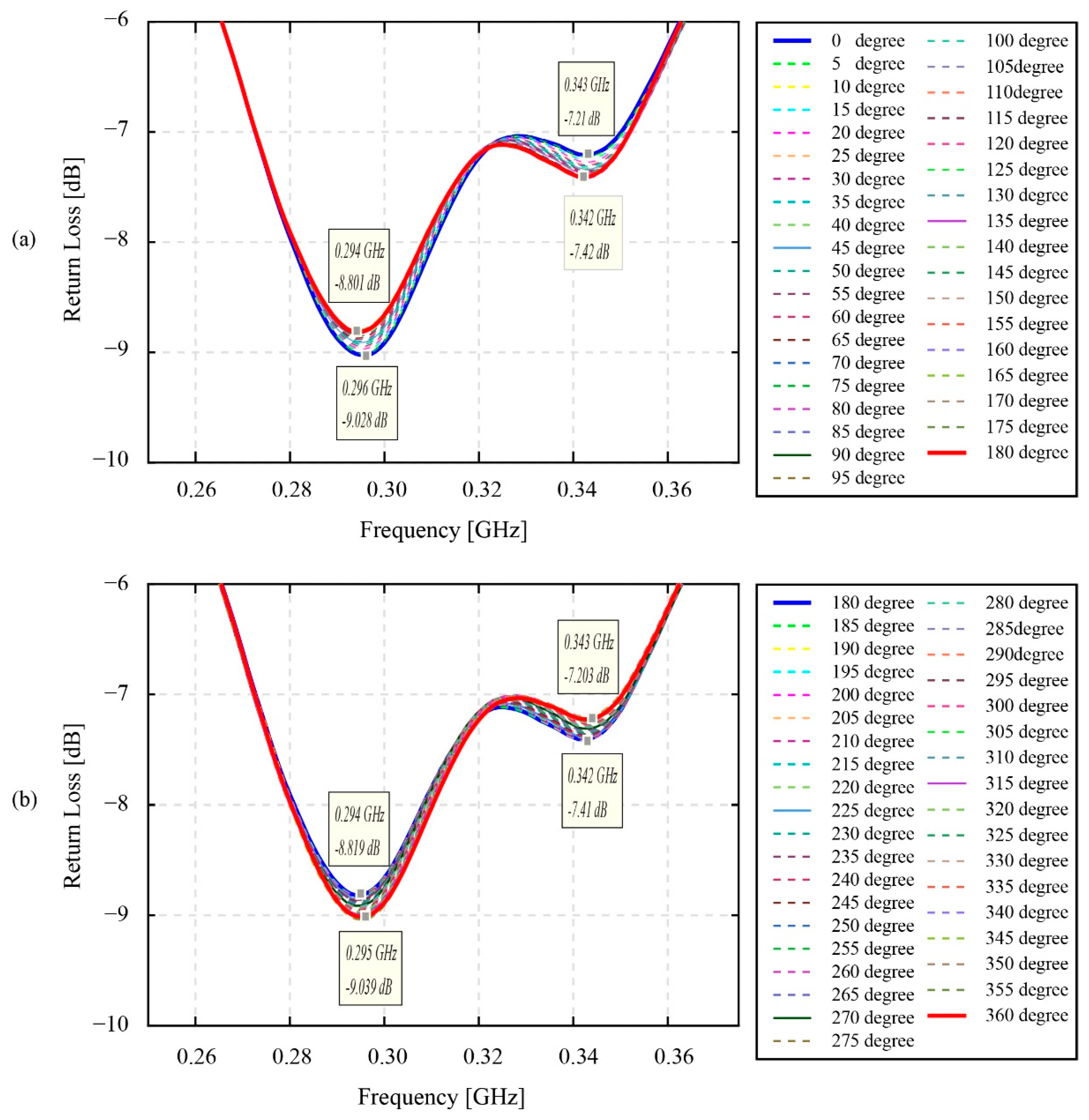 Sensors 22 03231 g013