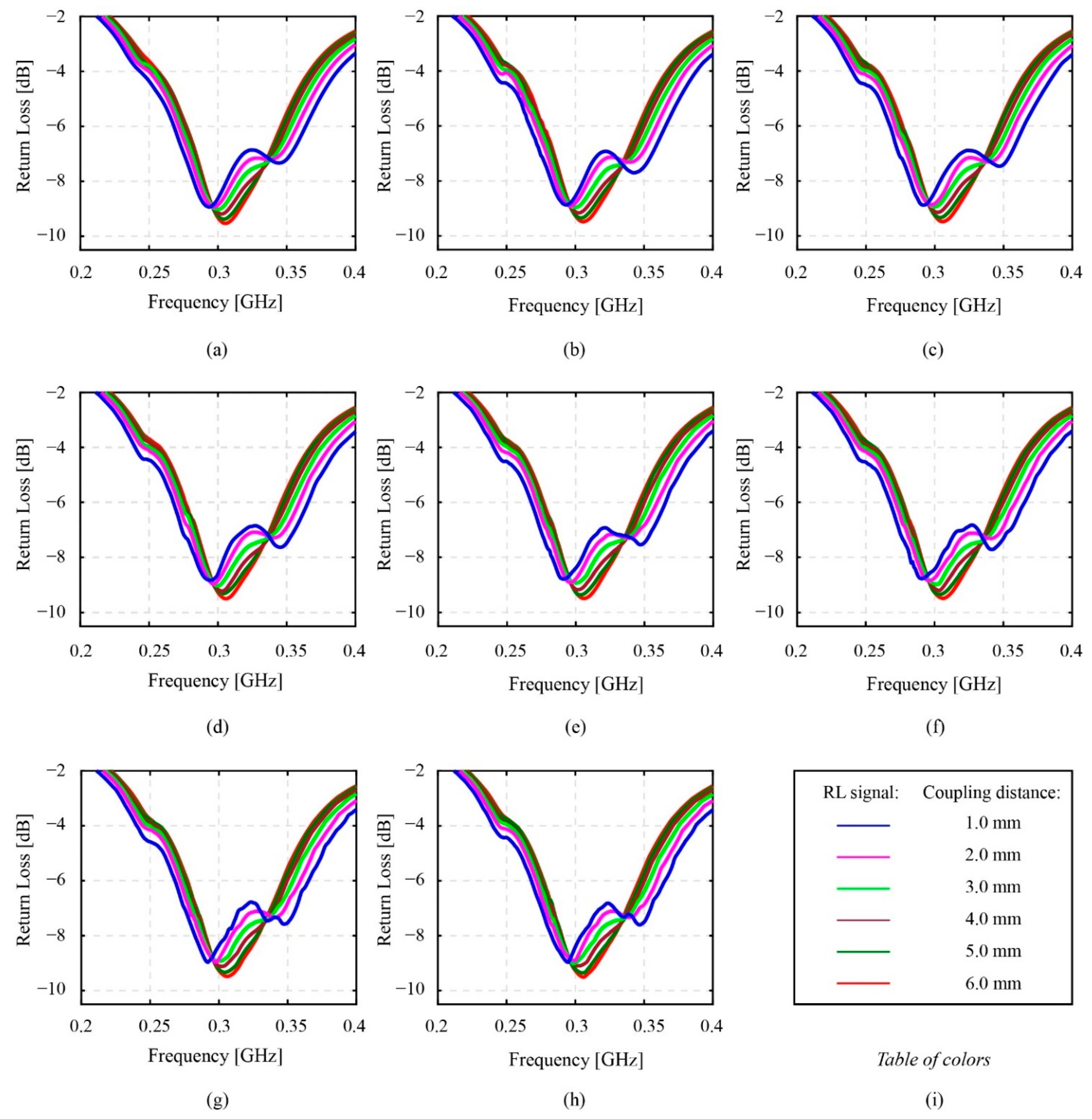 Sensors 22 03231 g016