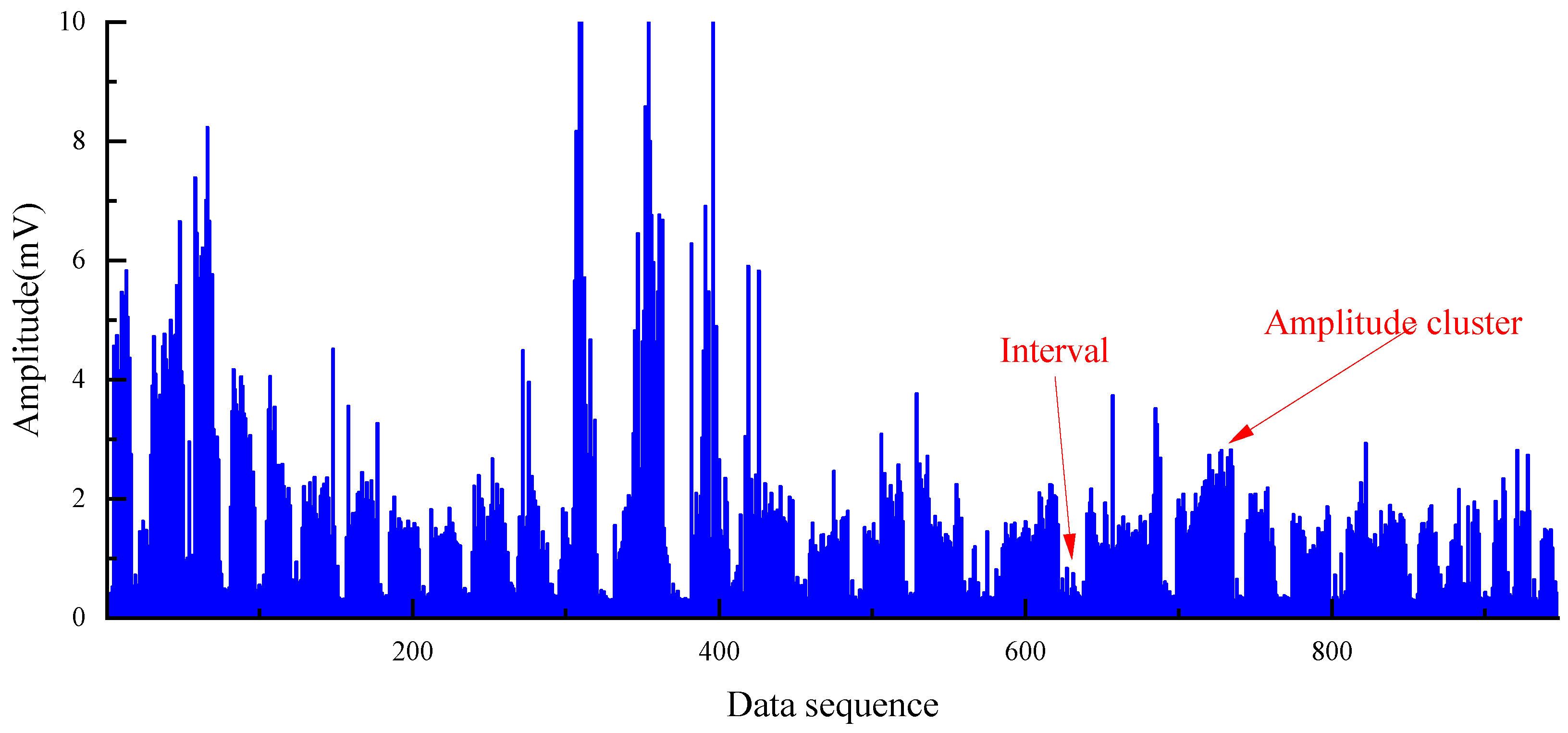 Sensors 22 03234 g001
