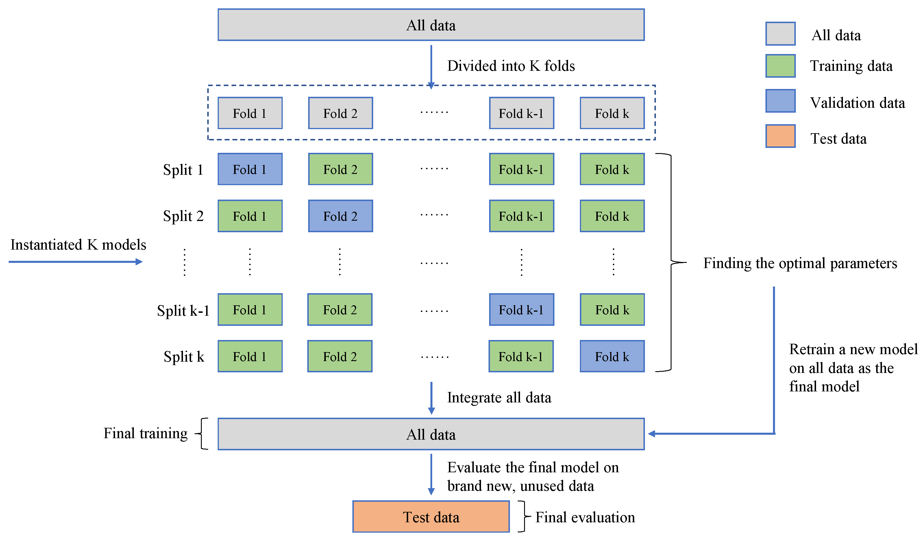 Sensors 22 03234 g003