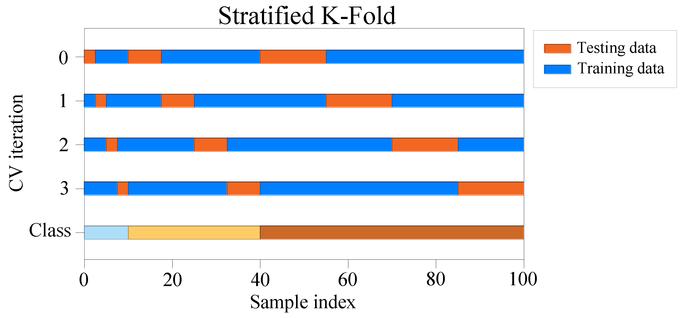 Sensors 22 03234 g004