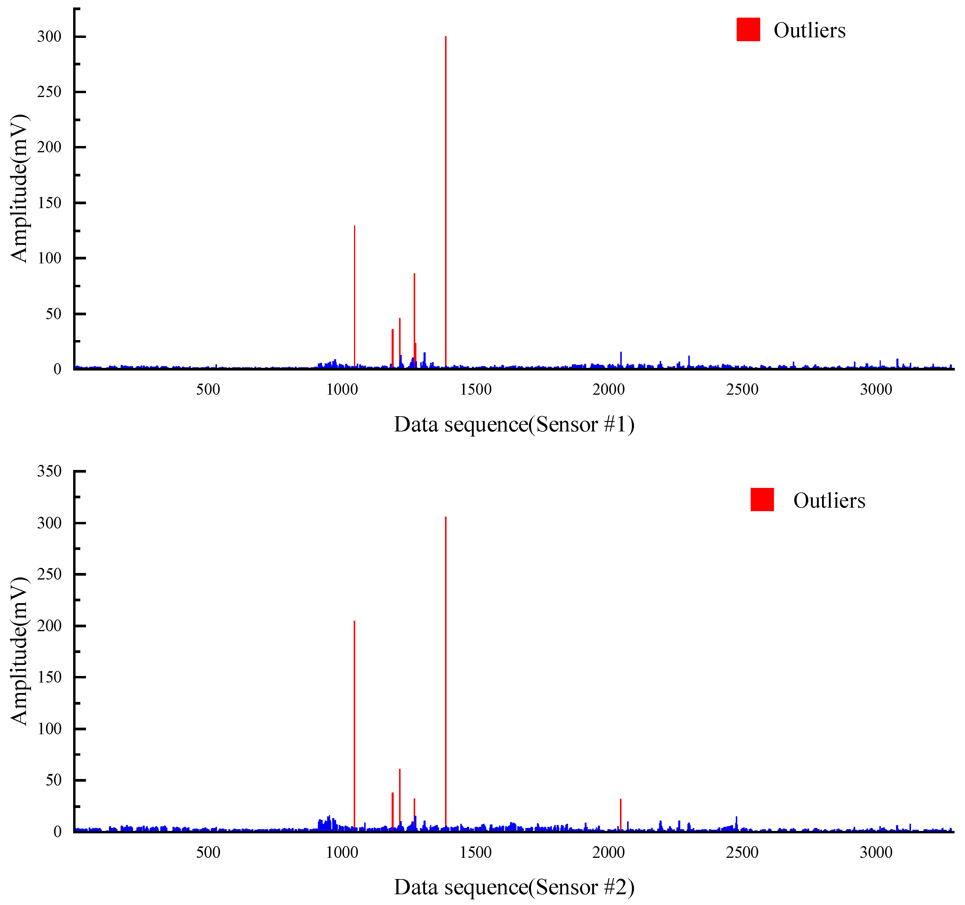 Sensors 22 03234 g005a