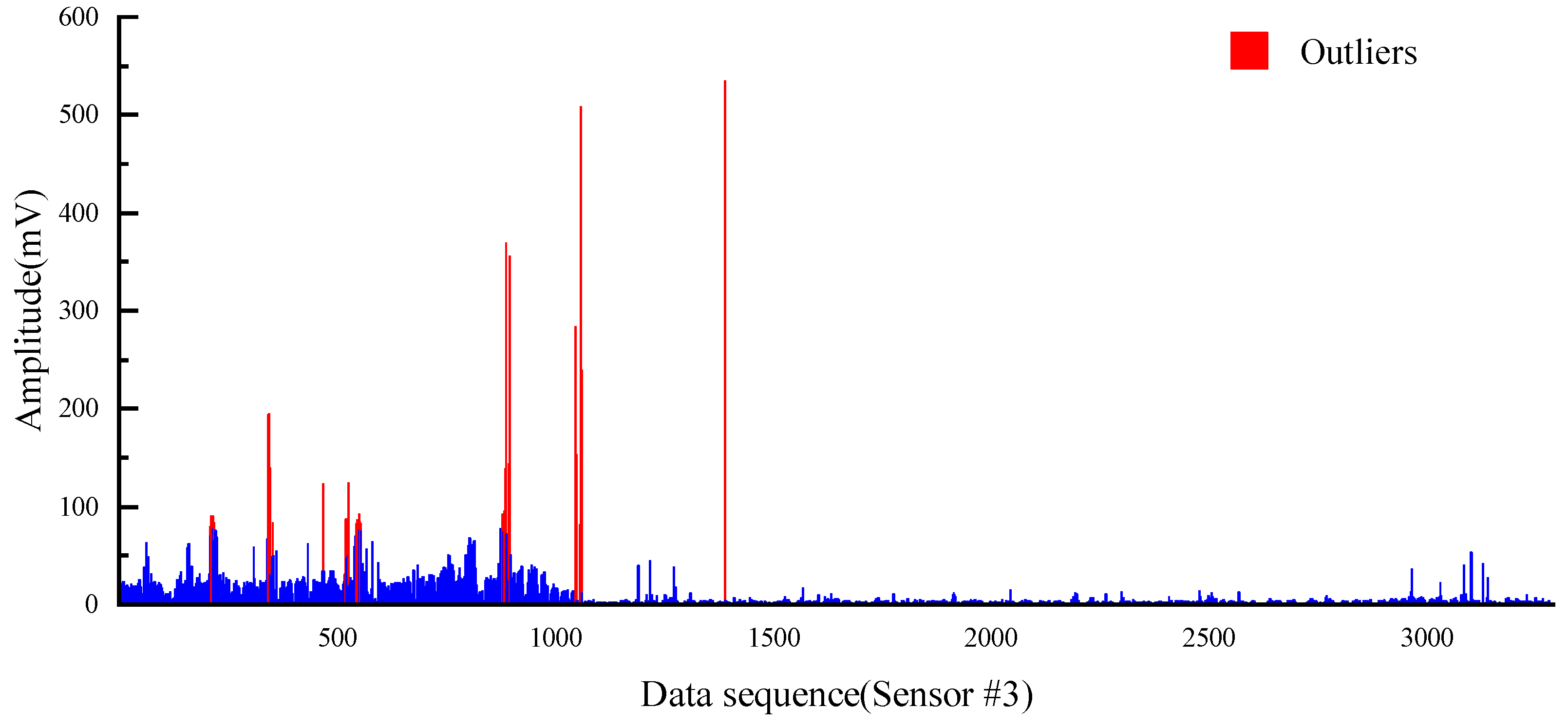 Sensors 22 03234 g005b