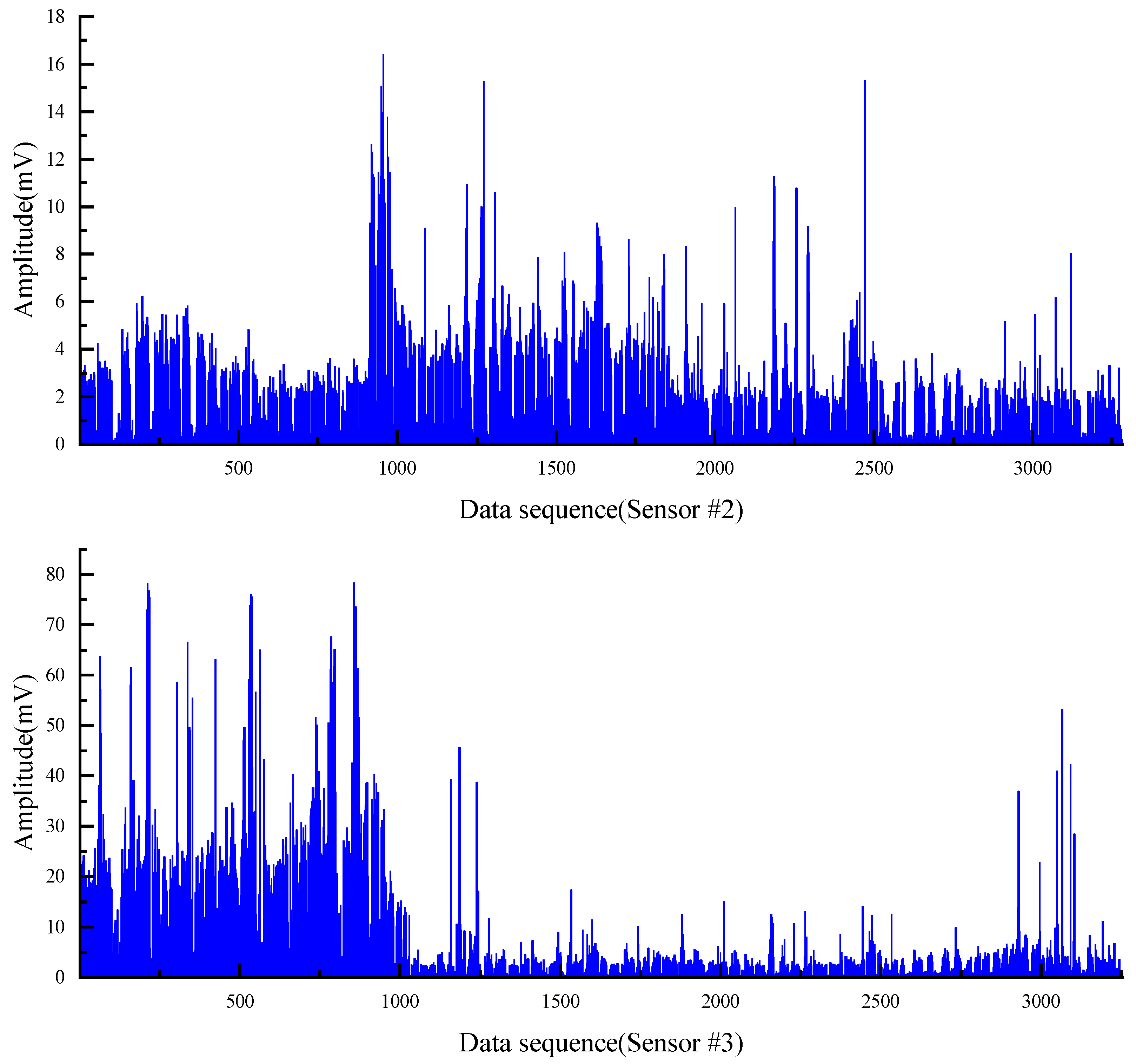 Sensors 22 03234 g006b