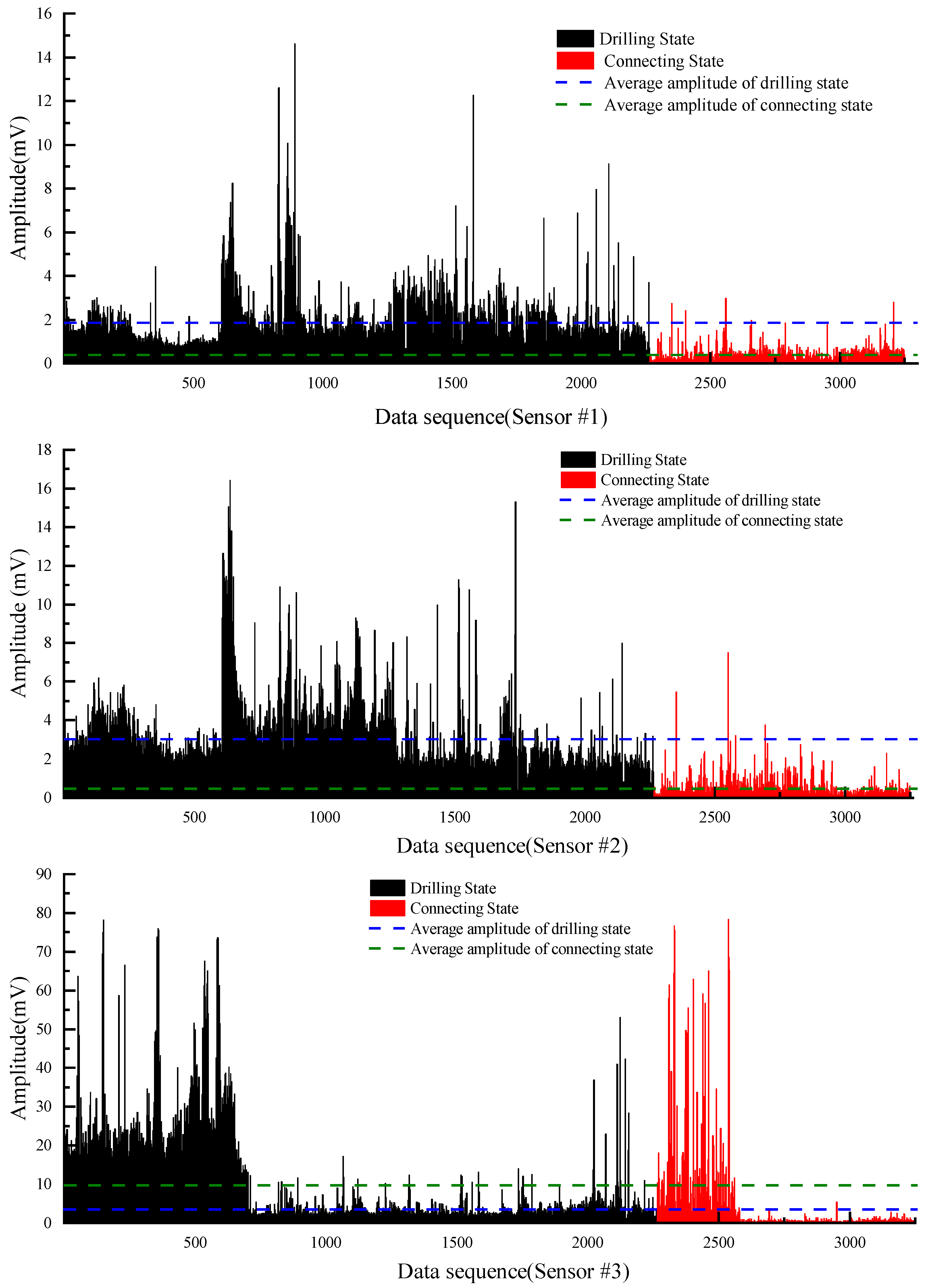 Sensors 22 03234 g007