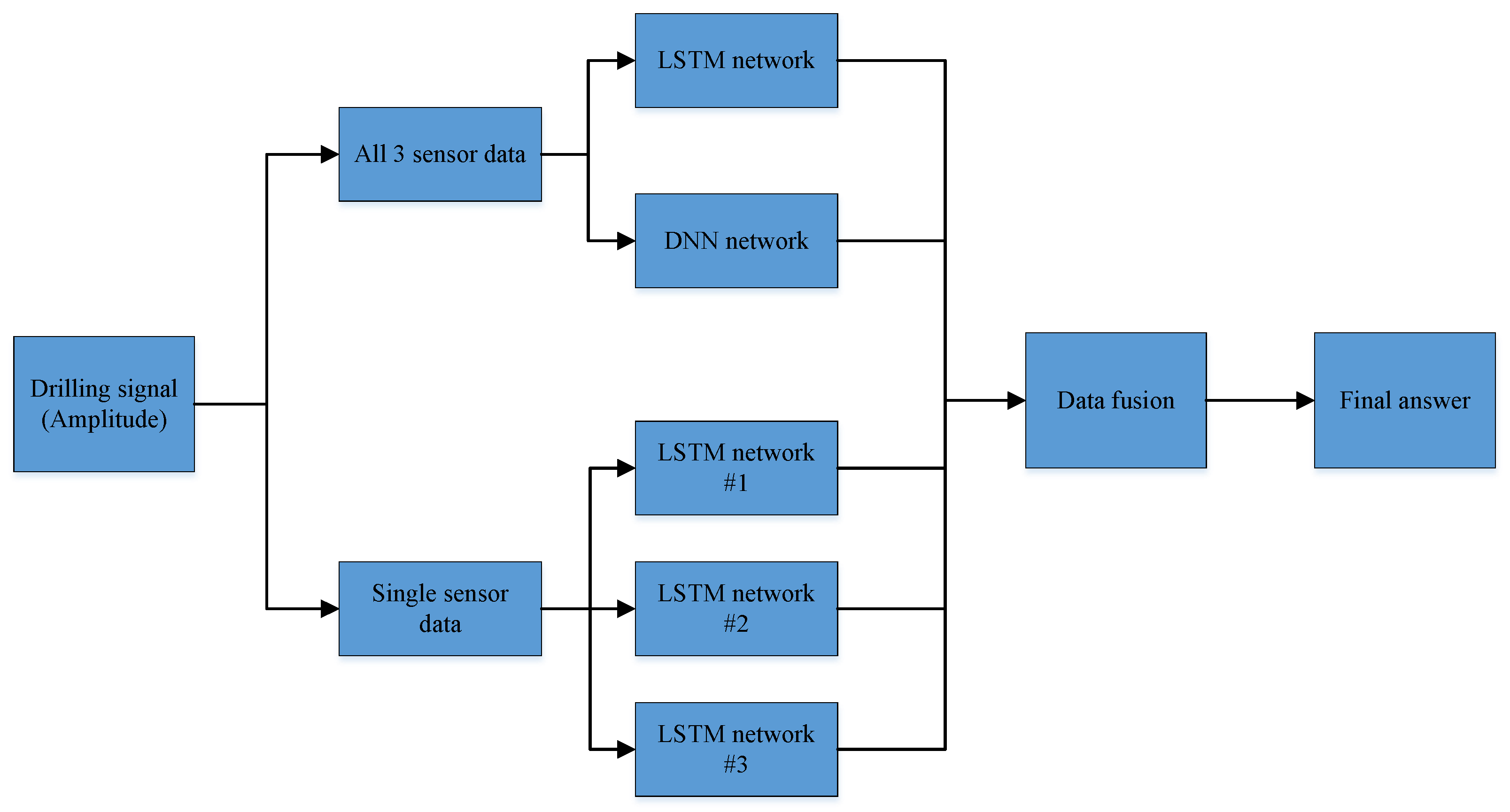 Sensors 22 03234 g008