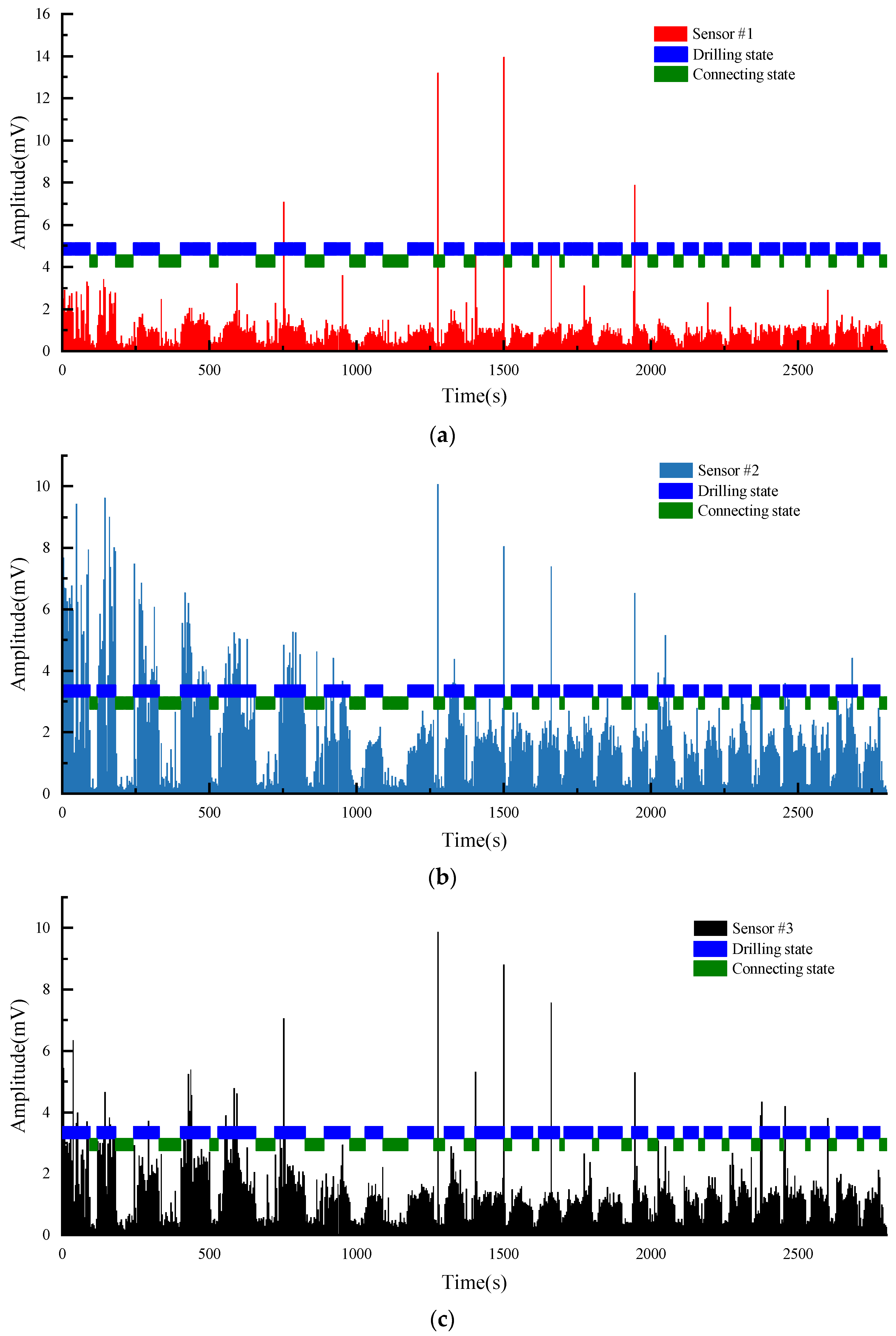 Sensors 22 03234 g009a