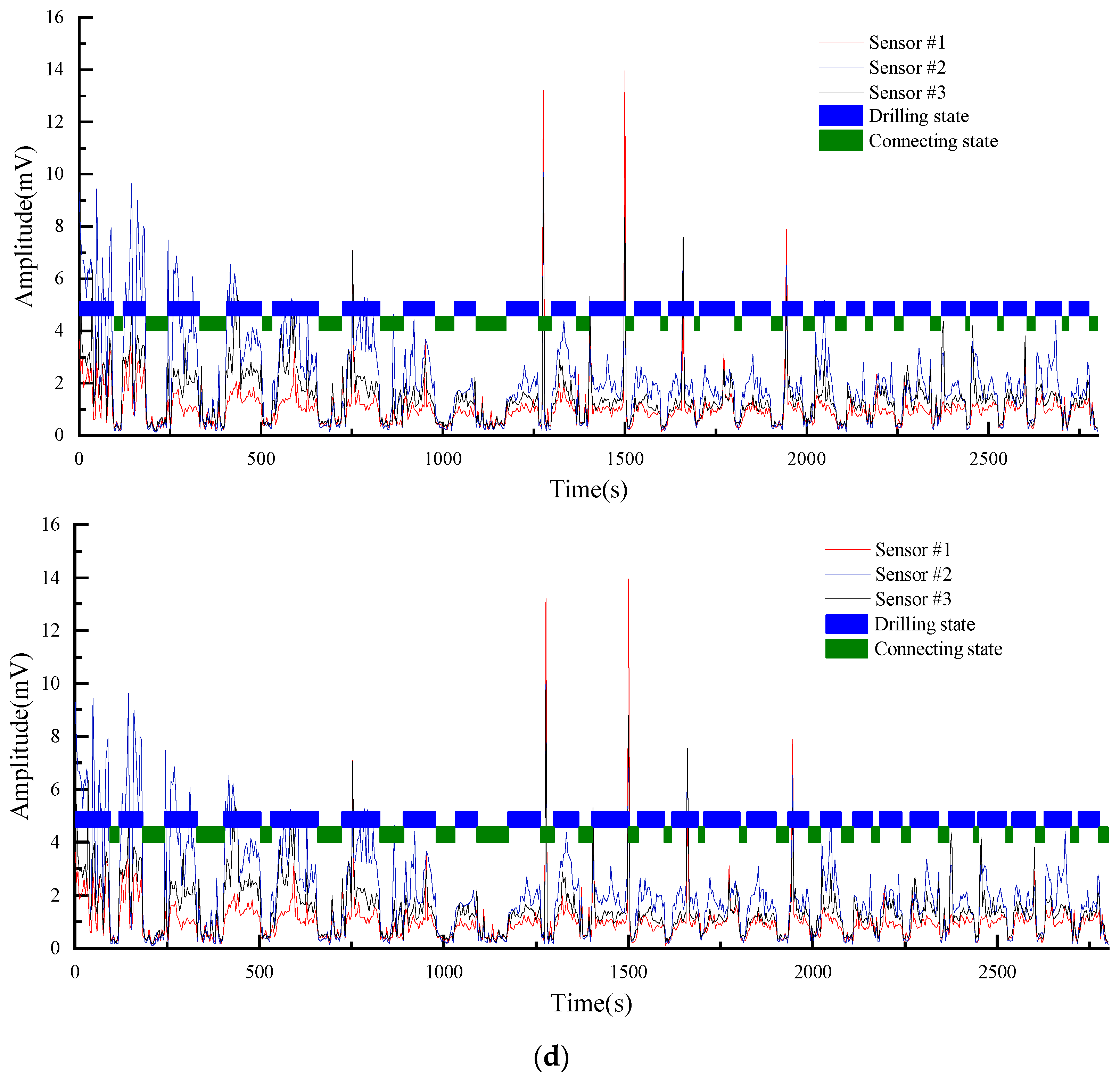 Sensors 22 03234 g009b