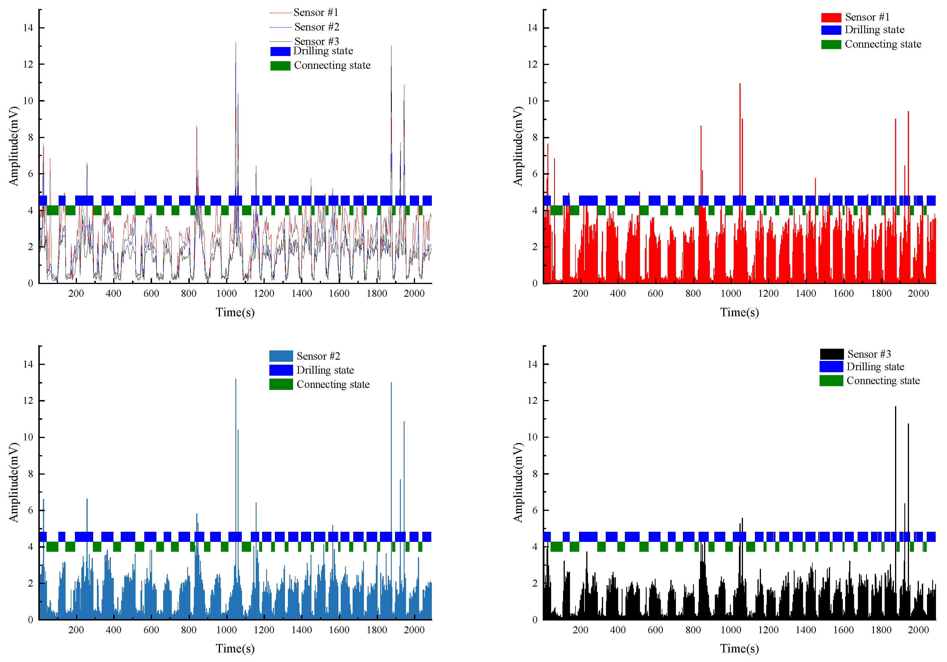 Sensors 22 03234 g010