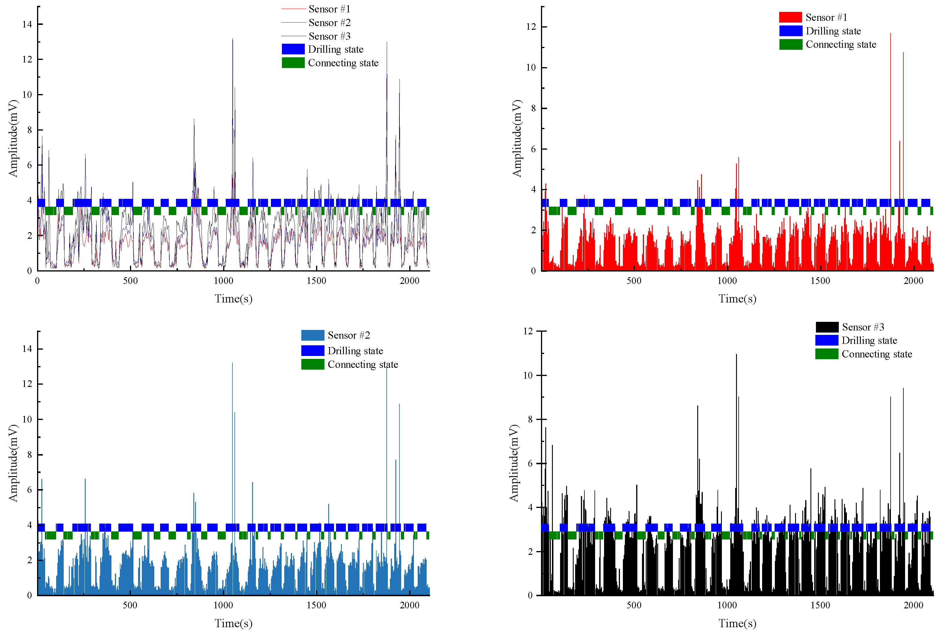 Sensors 22 03234 g012