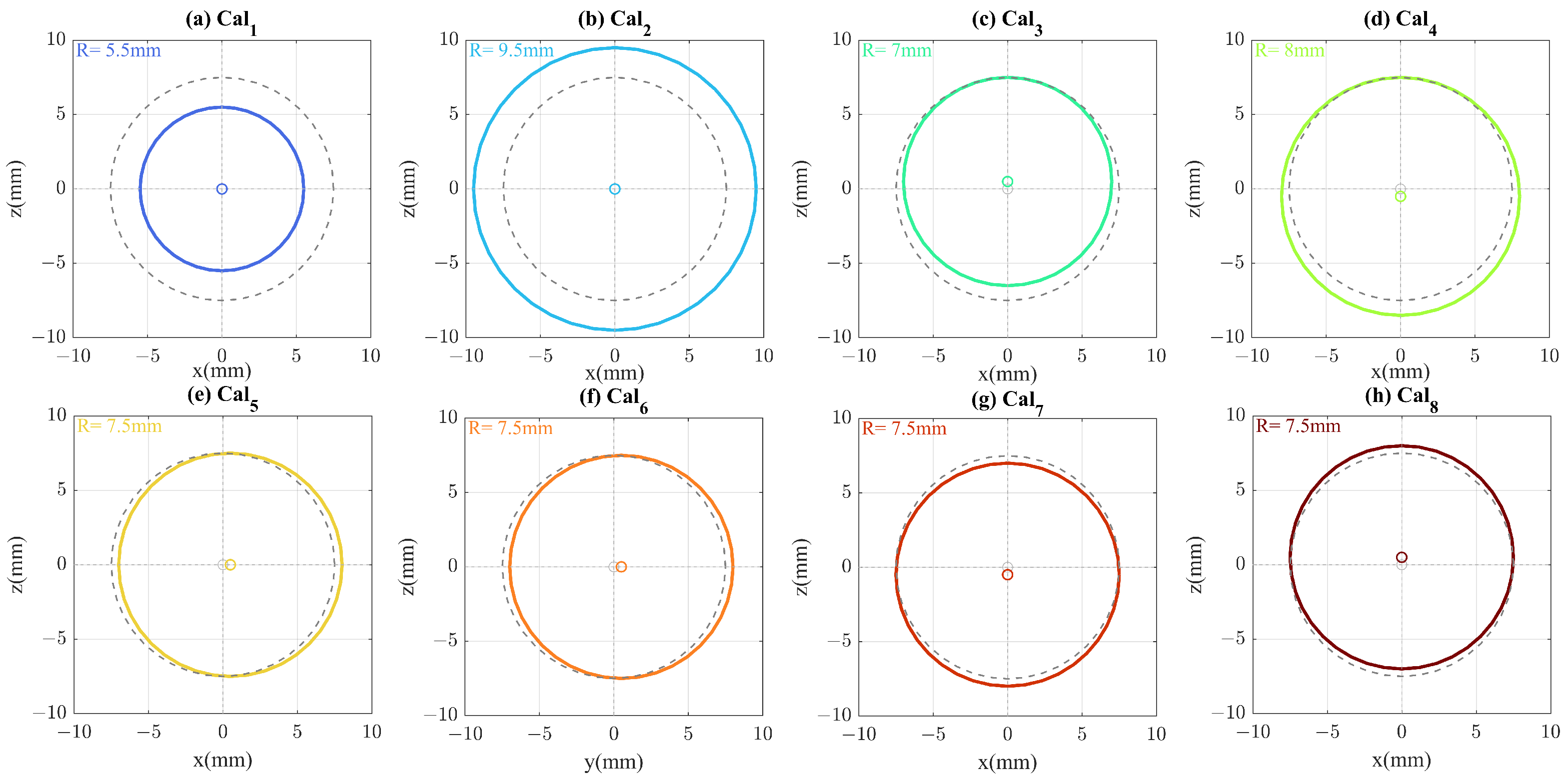 Sensors 22 03237 g003