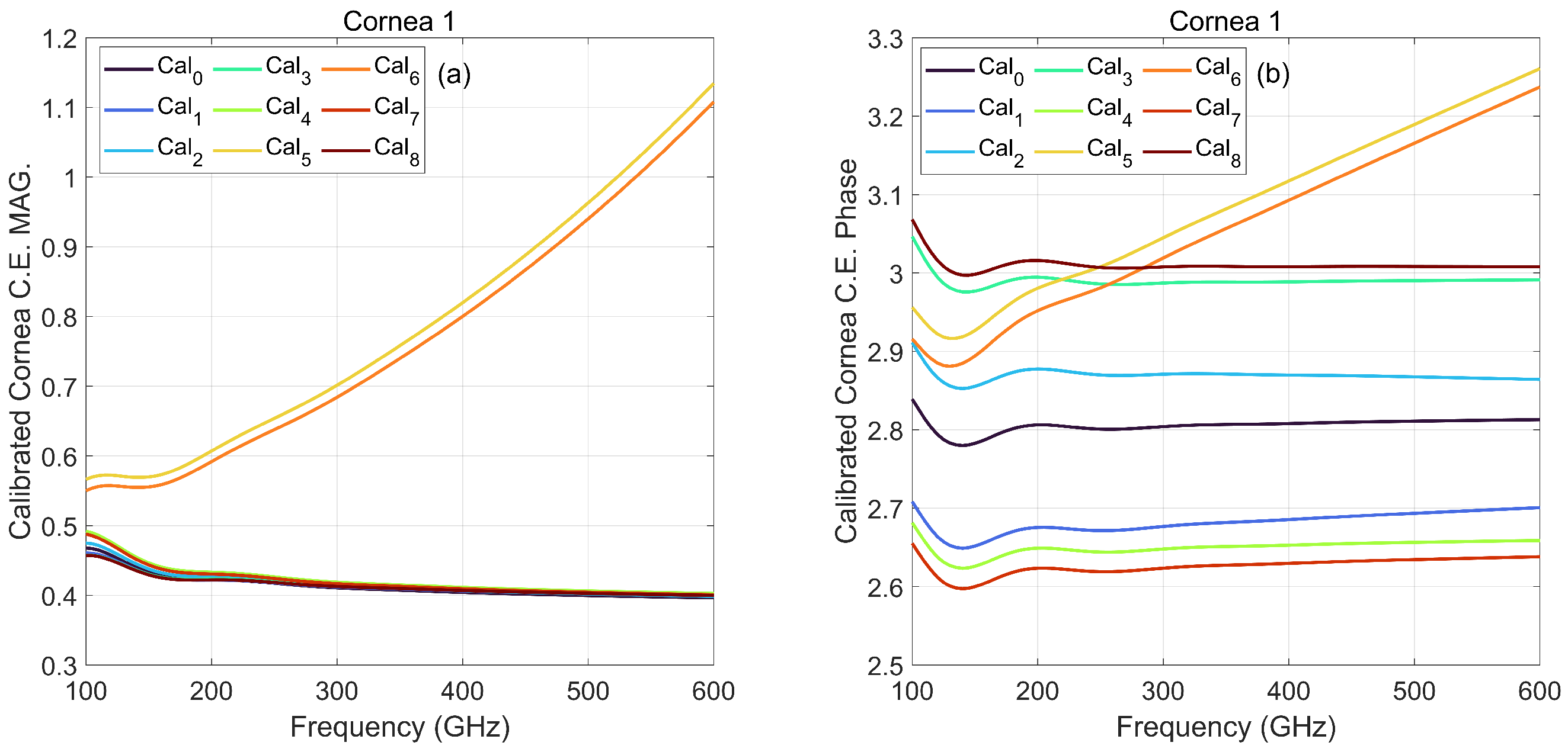 Sensors 22 03237 g004