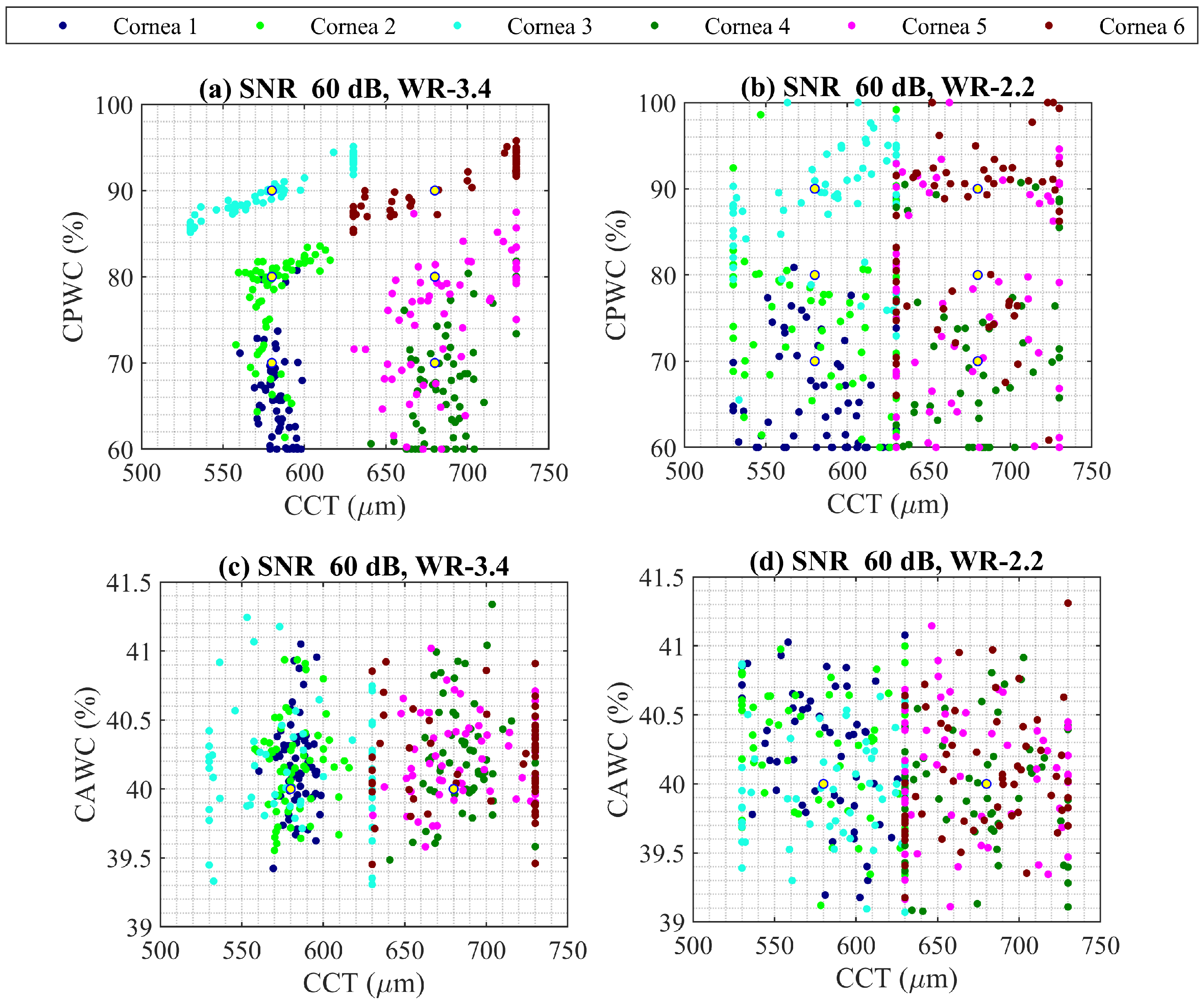 Sensors 22 03237 g006